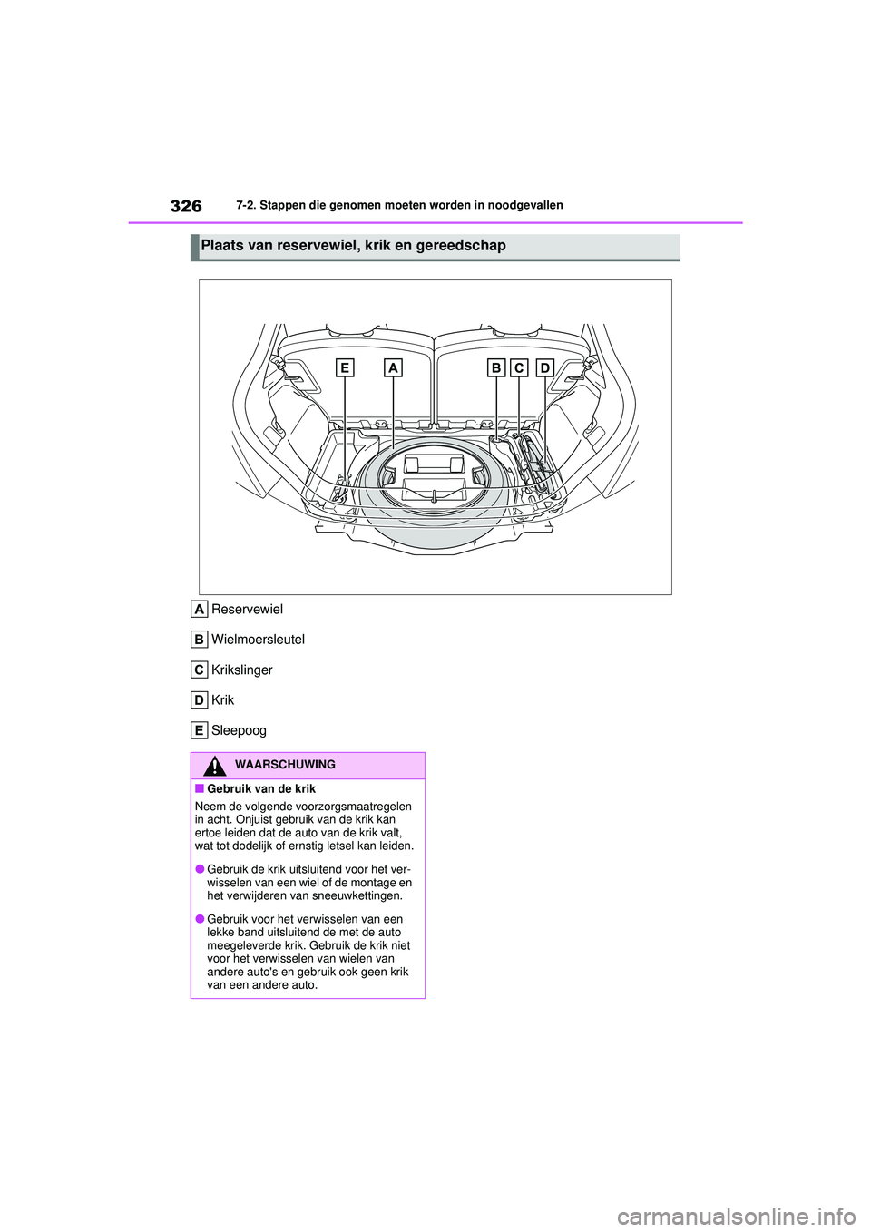 TOYOTA AYGO X 2022  Instructieboekje (in Dutch) 326
Handleiding_Europa_M99V08_nl
7-2. Stappen die genomen moeten worden in noodgevallen
Reservewiel
Wielmoersleutel
Krikslinger
Krik
Sleepoog
Plaats van reservewiel, krik en gereedschap
WAARSCHUWING
�