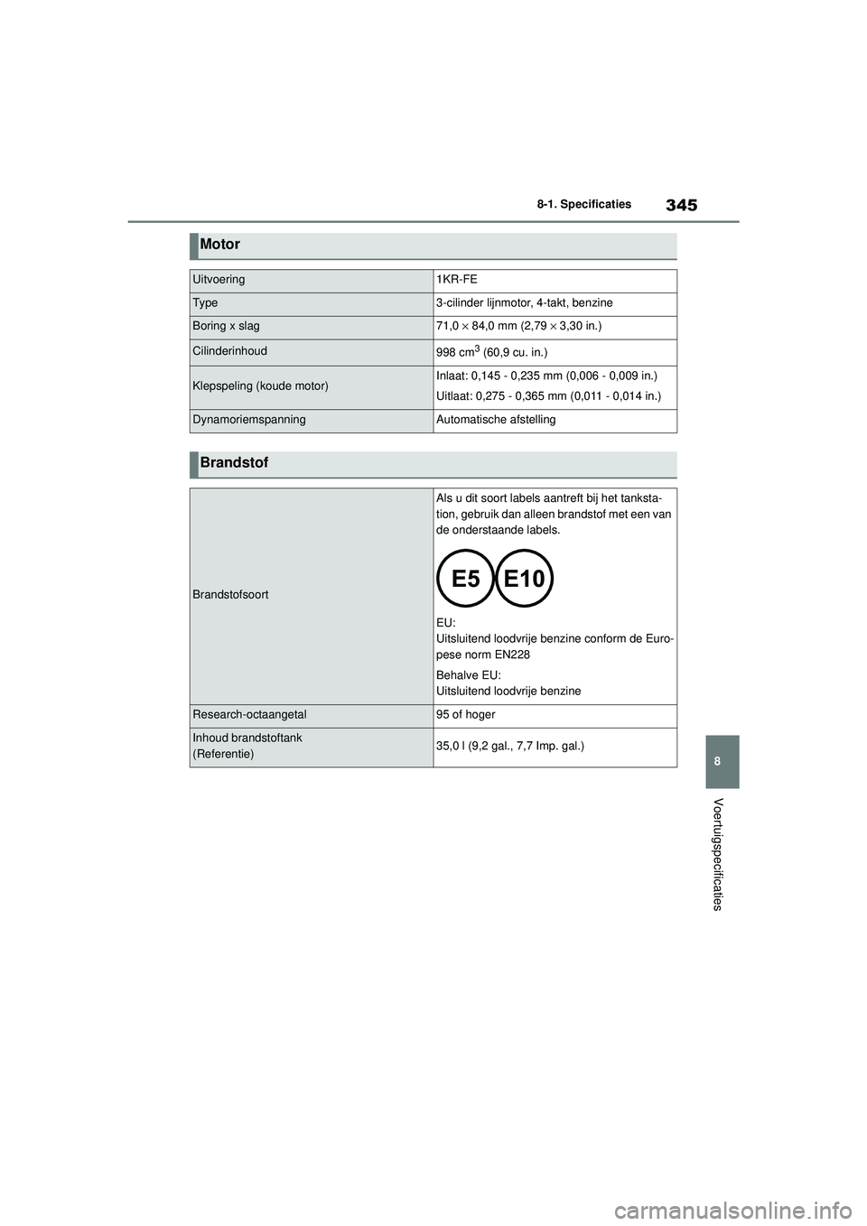 TOYOTA AYGO X 2022  Instructieboekje (in Dutch) 345
8
Handleiding_Europa_M99V08_nl
8-1. Specificaties
Voertuigspecificaties
Motor
Uitvoering1KR-FE
Ty p e3-cilinder lijnmotor, 4-takt, benzine
Boring x slag71,0 × 84,0 mm (2,79 × 3,30 in.)
Cilinderi