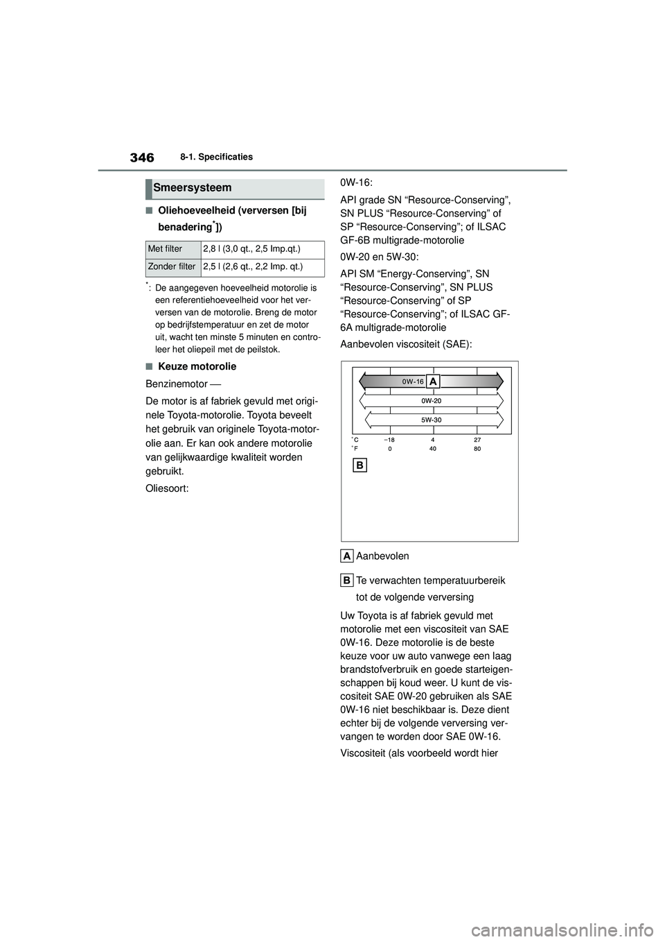 TOYOTA AYGO X 2022  Instructieboekje (in Dutch) 346
Handleiding_Europa_M99V08_nl
8-1. Specificaties
�QOliehoeveelheid (verversen [bij 
benadering
*])
*: De aangegeven hoeveelheid motorolie is een referentiehoeveelheid voor het ver-
versen van de mo