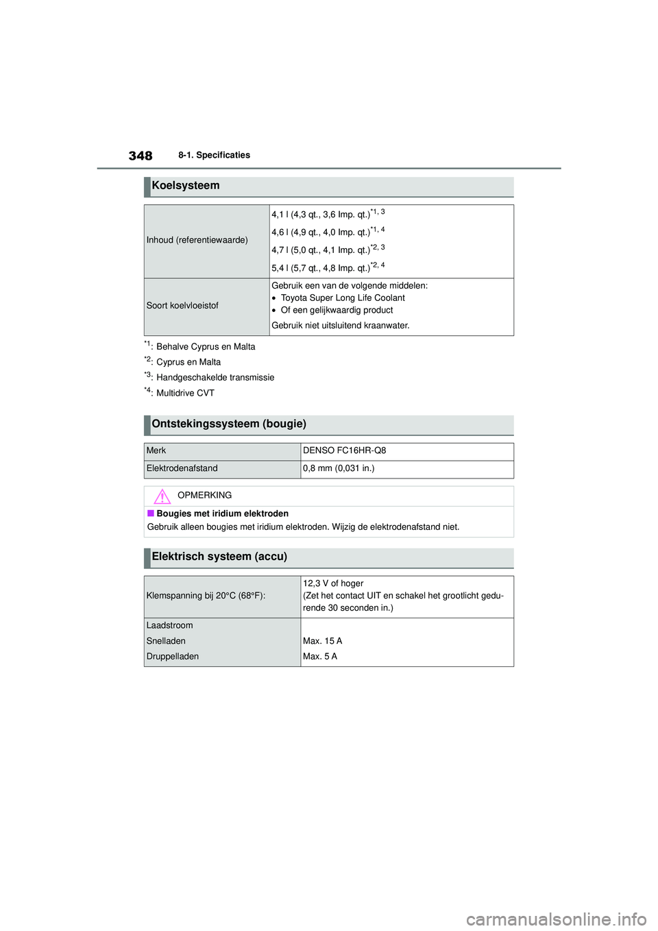 TOYOTA AYGO X 2022  Instructieboekje (in Dutch) 348
Handleiding_Europa_M99V08_nl
8-1. Specificaties
*1: Behalve Cyprus en Malta
*2: Cyprus en Malta
*3: Handgeschakelde transmissie
*4: Multidrive CVT
Koelsysteem
Inhoud (referentiewaarde)
4,1 l (4,3 