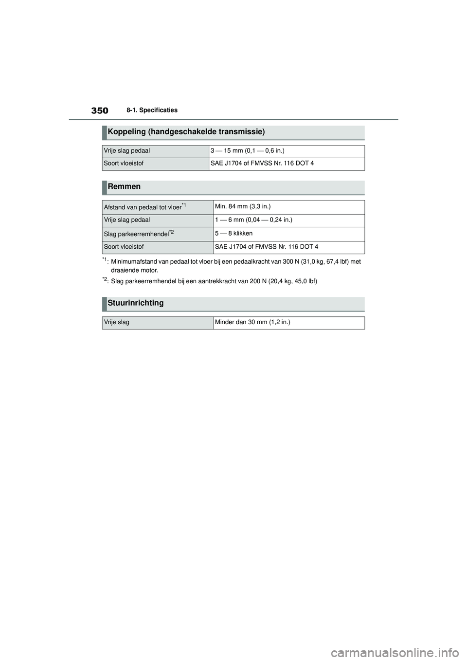 TOYOTA AYGO X 2022  Instructieboekje (in Dutch) 350
Handleiding_Europa_M99V08_nl
8-1. Specificaties
*1: Minimumafstand van pedaal tot vloer bij een pedaalkracht van 300 N (31,0 kg, 67,4 lbf) met draaiende motor.
*2: Slag parkeerremhendel bij een aa