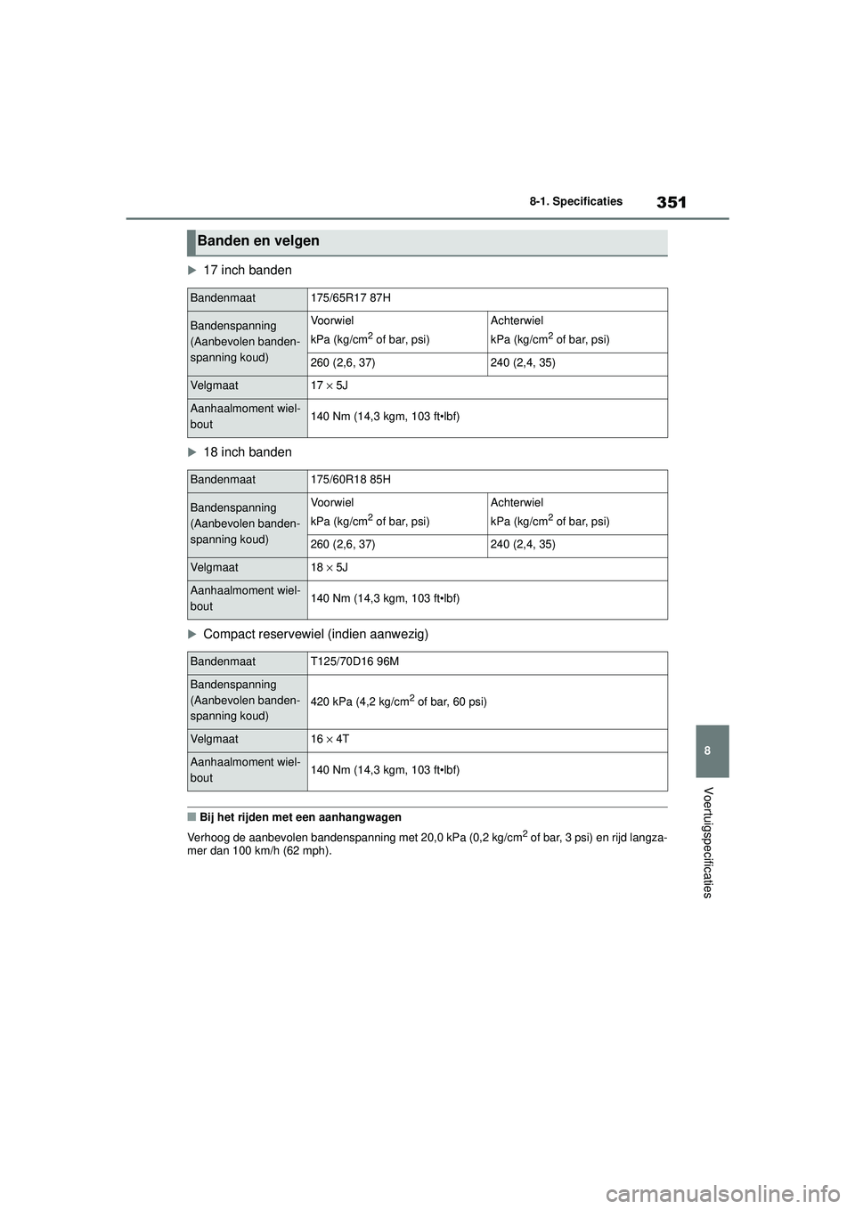TOYOTA AYGO X 2022  Instructieboekje (in Dutch) 351
8
Handleiding_Europa_M99V08_nl
8-1. Specificaties
Voertuigspecificaties
17 inch banden
18 inch banden
Compact reservewiel (indien aanwezig)
�QBij het rijden met een aanhangwagen
Verhoog d