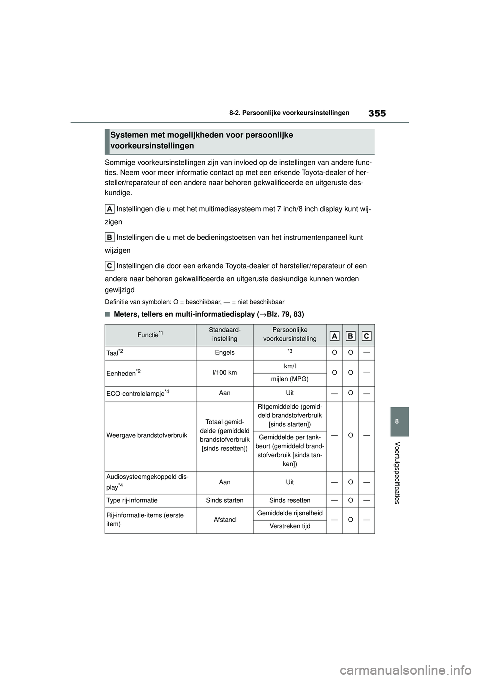 TOYOTA AYGO X 2022  Instructieboekje (in Dutch) 355
8
Handleiding_Europa_M99V08_nl
8-2. Persoonlijke voorkeursinstellingen
Voertuigspecificaties
Sommige voorkeursinstellingen zijn van invloed op de instellingen van andere func-
ties. Neem voor meer