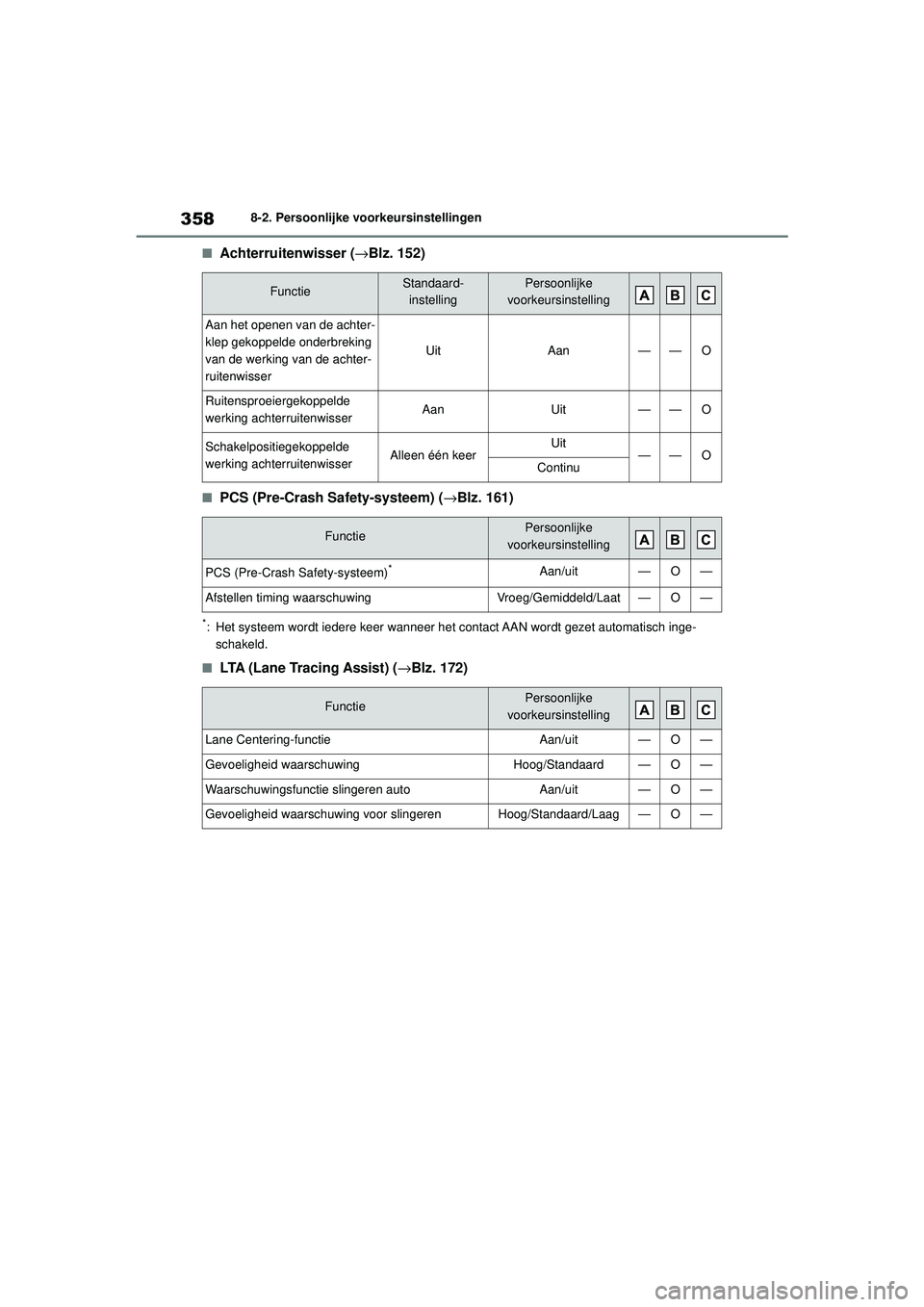 TOYOTA AYGO X 2022  Instructieboekje (in Dutch) 358
Handleiding_Europa_M99V08_nl
8-2. Persoonlijke voorkeursinstellingen
�QAchterruitenwisser (→Blz. 152)
�QPCS (Pre-Crash Safety-systeem) (→Blz. 161)
*: Het systeem wordt iedere keer wanneer he t