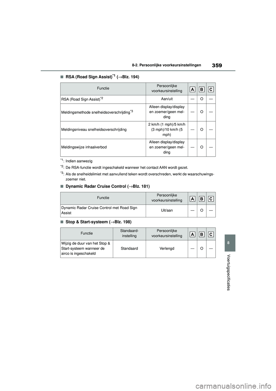 TOYOTA AYGO X 2022  Instructieboekje (in Dutch) 359
8
Handleiding_Europa_M99V08_nl
8-2. Persoonlijke voorkeursinstellingen
Voertuigspecificaties
�QRSA (Road Sign Assist)*1 (→Blz. 194)
*1: Indien aanwezig
*2: De RSA-functie wordt ingeschakeld  wan