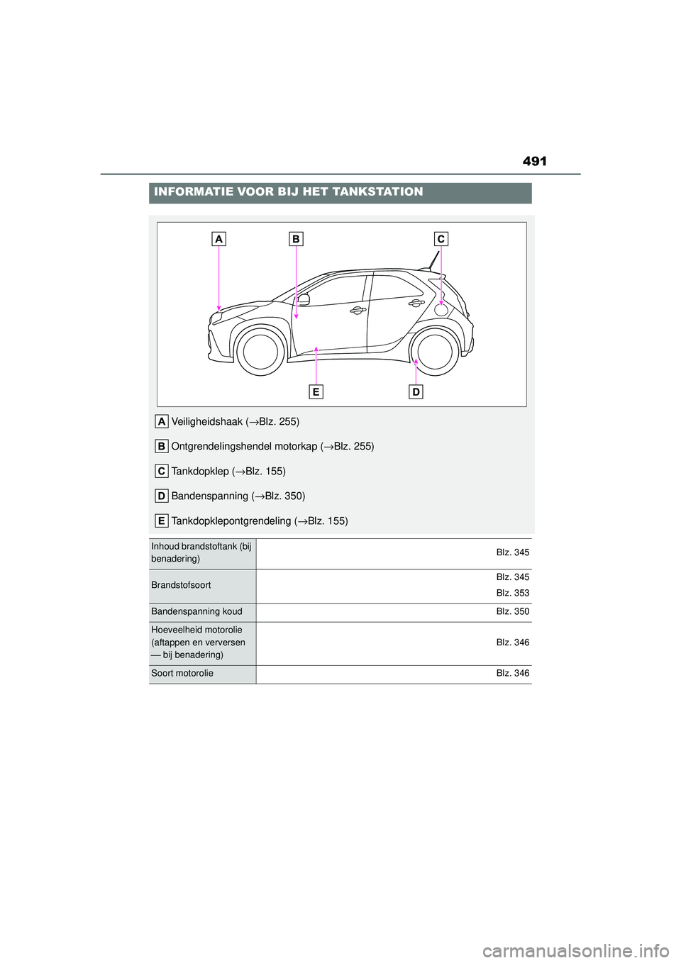 TOYOTA AYGO X 2022 Instructieboekje (in Dutch) 491
Handleiding_Europa_M99V08_nl
INFORMATIE VOOR BIJ HET TANKSTATION
Veiligheidshaak (→Blz. 255)
Ontgrendelingshendel motorkap ( →Blz. 255)
Tankdopklep ( →Blz. 155)
Bandenspanning ( →Blz. 350) TOYOTA AYGO X 2022 Instructieboekje (in Dutch) 491
Handleiding_Europa_M99V08_nl
INFORMATIE VOOR BIJ HET TANKSTATION
Veiligheidshaak (→Blz. 255)
Ontgrendelingshendel motorkap ( →Blz. 255)
Tankdopklep ( →Blz. 155)
Bandenspanning ( →Blz. 350)