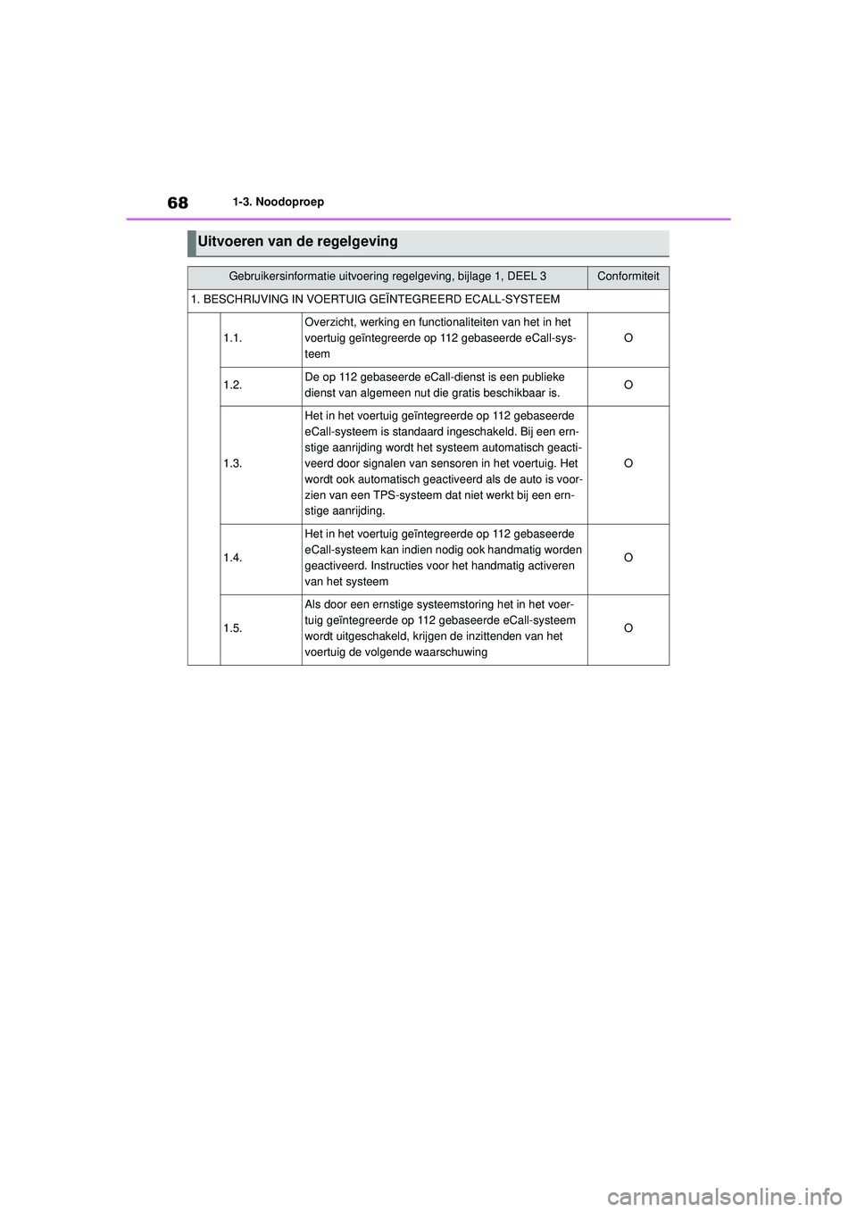 TOYOTA AYGO X 2022  Instructieboekje (in Dutch) 68
Handleiding_Europa_M99V08_nl
1-3. Noodoproep
Uitvoeren van de regelgeving
Gebruikersinformatie uitvoering regelgeving, bijlage 1, DEEL 3Conformiteit
1. BESCHRIJVING IN VOERTUIG  GEÏNTEGREERD ECALL