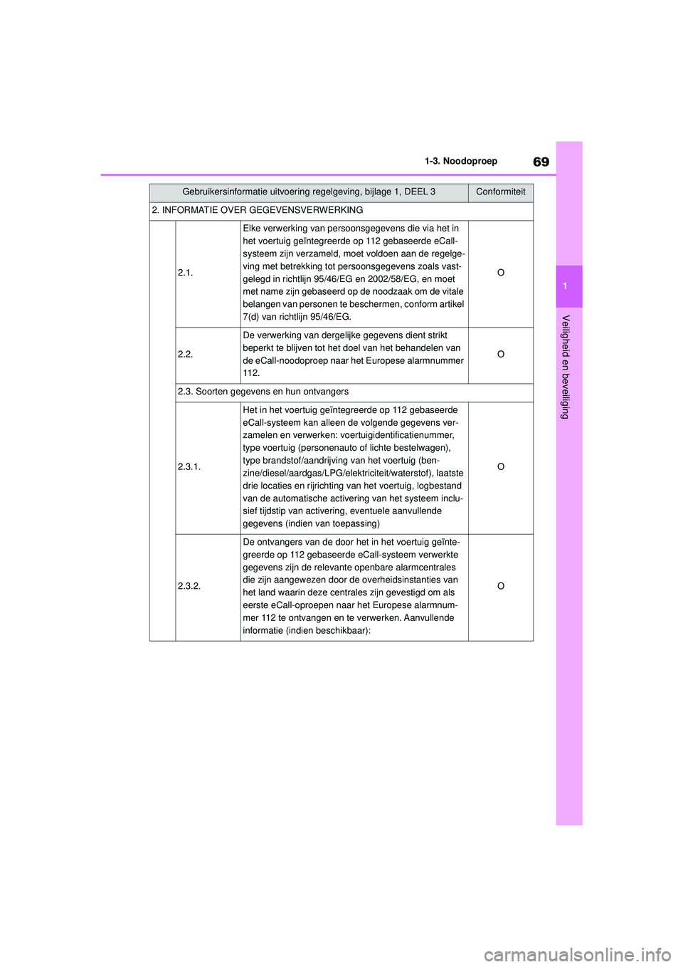 TOYOTA AYGO X 2022 Instructieboekje (in Dutch) 69
1
Handleiding_Europa_M99V08_nl
1-3. Noodoproep
Veiligheid en beveiliging
2. INFORMATIE OVER GEGEVENSVERWERKING
2.1.
Elke verwerking van persoonsgegevens die via het in
het voertuig geïntegreerde TOYOTA AYGO X 2022 Instructieboekje (in Dutch) 69
1
Handleiding_Europa_M99V08_nl
1-3. Noodoproep
Veiligheid en beveiliging
2. INFORMATIE OVER GEGEVENSVERWERKING
2.1.
Elke verwerking van persoonsgegevens die via het in
het voertuig geïntegreerde