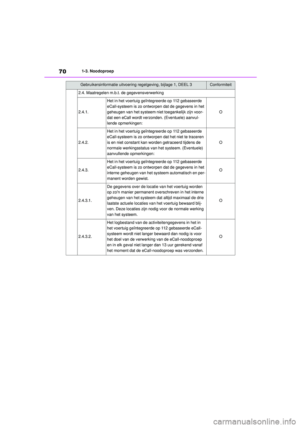 TOYOTA AYGO X 2022 Instructieboekje (in Dutch) 70
Handleiding_Europa_M99V08_nl
1-3. Noodoproep
2.4. Maatregelen m.b.t. de gegevensverwerking
2.4.1.
Het in het voertuig geïntegreerde op 112 gebaseerde
eCall-systeem is zo ontworpen dat de gegevens TOYOTA AYGO X 2022 Instructieboekje (in Dutch) 70
Handleiding_Europa_M99V08_nl
1-3. Noodoproep
2.4. Maatregelen m.b.t. de gegevensverwerking
2.4.1.
Het in het voertuig geïntegreerde op 112 gebaseerde
eCall-systeem is zo ontworpen dat de gegevens