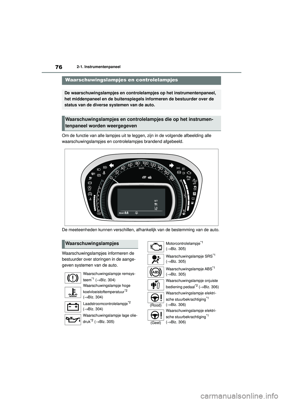 TOYOTA AYGO X 2022  Instructieboekje (in Dutch) 76
Handleiding_Europa_M99V08_nl
2-1. Instrumentenpaneel
2-1.Instrumentenpaneel
Om de functie van alle lampjes uit te leggen, zijn in de volgende afbeelding alle 
waarschuwingslampjes en controlelampje