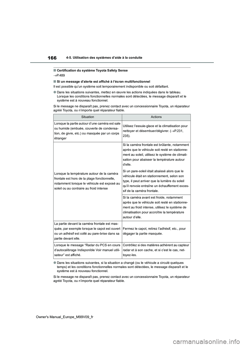 TOYOTA AYGO X 2022  Notices Demploi (in French) 166
Owner's Manual_Europe_M99V09_fr
4-5. Utilisation des systèmes d’aide à la conduite
■Certification du système Toyota Safety Sense 
 P.489
■Si un message d’alerte est affiché à l