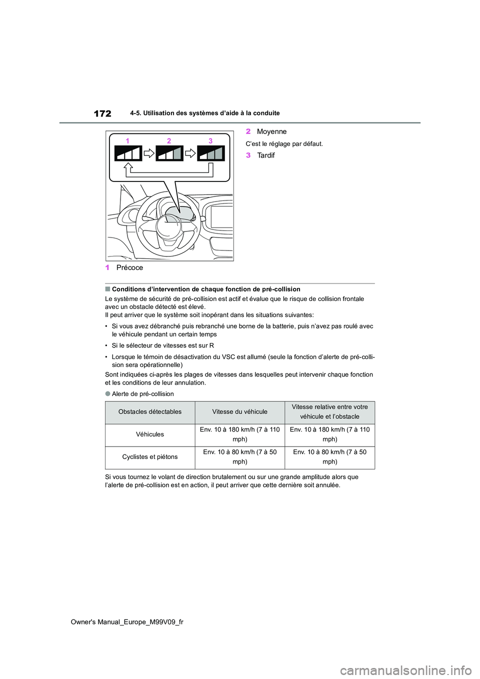 TOYOTA AYGO X 2022 Notices Demploi (in French) 172
Owner's Manual_Europe_M99V09_fr
4-5. Utilisation des systèmes d’aide à la conduite
1Précoce
2 Moyenne
C’est le réglage par défaut.
3Ta r d i f
■Conditions d’intervention de chaqu TOYOTA AYGO X 2022 Notices Demploi (in French) 172
Owner's Manual_Europe_M99V09_fr
4-5. Utilisation des systèmes d’aide à la conduite
1Précoce
2 Moyenne
C’est le réglage par défaut.
3Ta r d i f
■Conditions d’intervention de chaqu