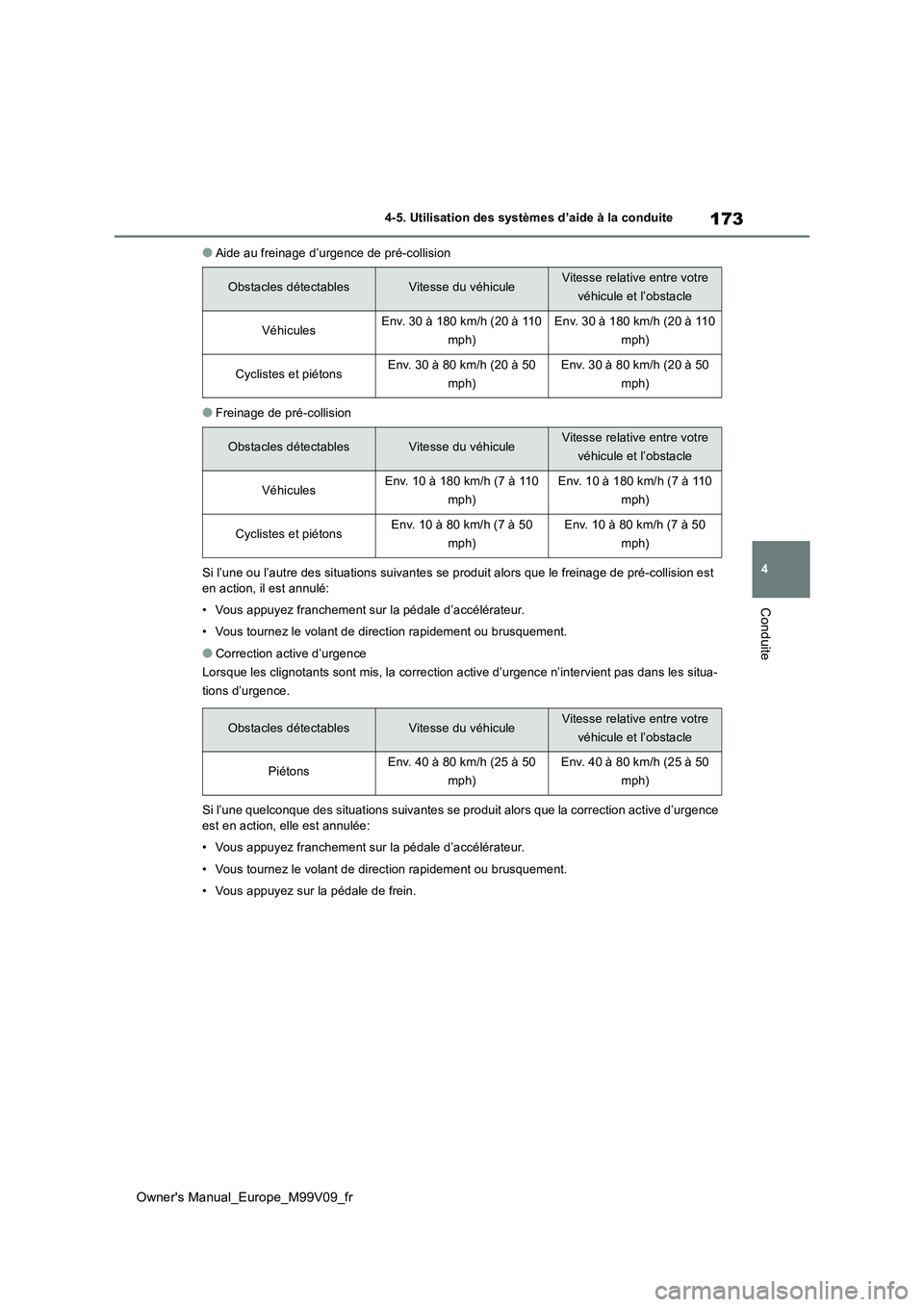 TOYOTA AYGO X 2022 Notices Demploi (in French) 173
4
Owner's Manual_Europe_M99V09_fr
4-5. Utilisation des systèmes d’aide à la conduite
Conduite
●Aide au freinage d’urgence de pré-collision
●Freinage de pré-collision
Si l’une ou TOYOTA AYGO X 2022 Notices Demploi (in French) 173
4
Owner's Manual_Europe_M99V09_fr
4-5. Utilisation des systèmes d’aide à la conduite
Conduite
●Aide au freinage d’urgence de pré-collision
●Freinage de pré-collision
Si l’une ou