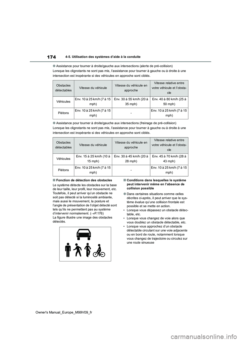TOYOTA AYGO X 2022 Notices Demploi (in French) 174
Owner's Manual_Europe_M99V09_fr
4-5. Utilisation des systèmes d’aide à la conduite
●Assistance pour tourner à droite/gauche aux intersections (alerte de pré-collision)
Lorsque les cli TOYOTA AYGO X 2022 Notices Demploi (in French) 174
Owner's Manual_Europe_M99V09_fr
4-5. Utilisation des systèmes d’aide à la conduite
●Assistance pour tourner à droite/gauche aux intersections (alerte de pré-collision)
Lorsque les cli