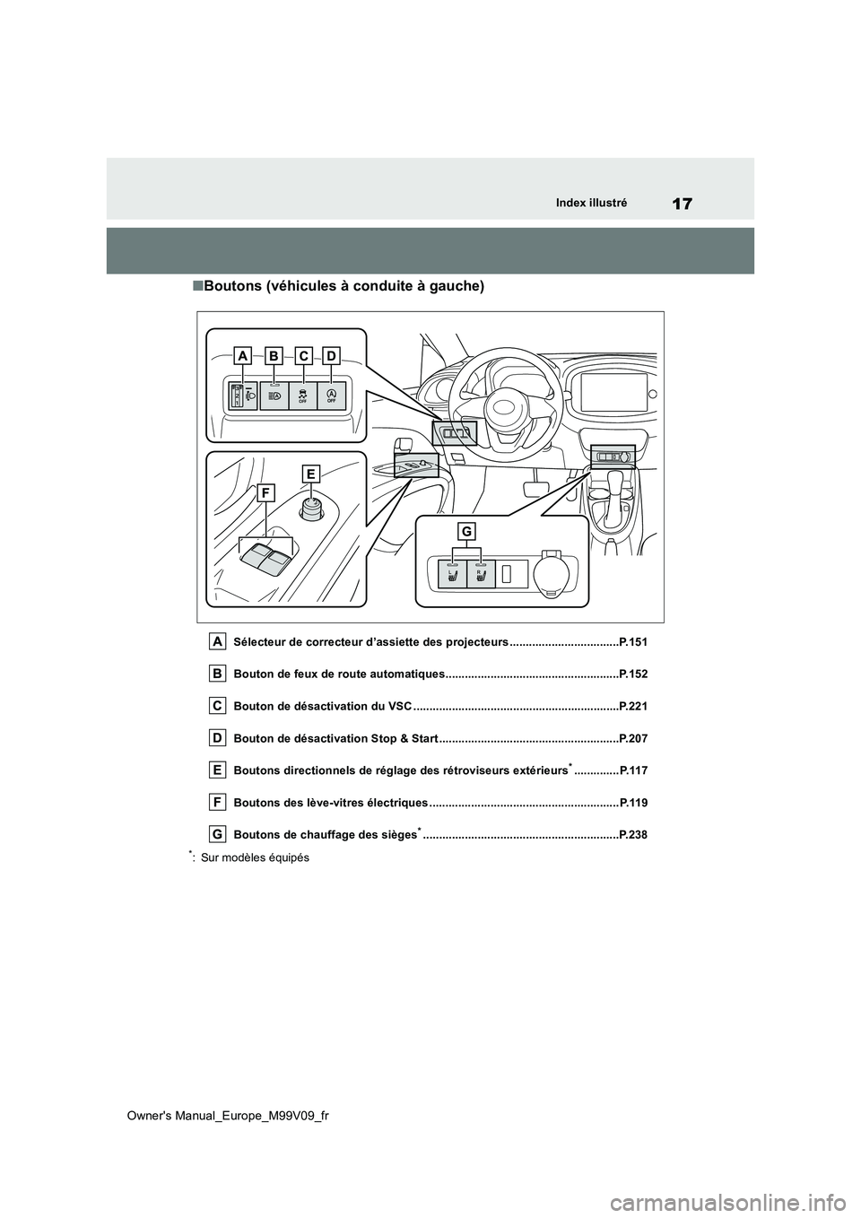 TOYOTA AYGO X 2022 Notices Demploi (in French) 17
Owner's Manual_Europe_M99V09_fr
Index illustré
■Boutons (véhicules à conduite à gauche)
Sélecteur de correcteur d’assiette des projecteurs ..................................P.151
Bout TOYOTA AYGO X 2022 Notices Demploi (in French) 17
Owner's Manual_Europe_M99V09_fr
Index illustré
■Boutons (véhicules à conduite à gauche)
Sélecteur de correcteur d’assiette des projecteurs ..................................P.151
Bout