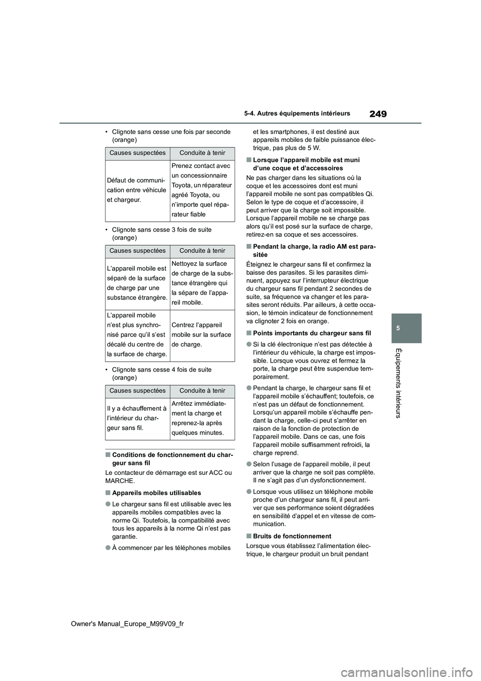 TOYOTA AYGO X 2022  Notices Demploi (in French) 249
5
Owner's Manual_Europe_M99V09_fr
5-4. Autres équipements intérieurs
Équipements intérieurs
• Clignote sans cesse une fois par seconde  (orange) 
• Clignote sans cesse 3 fois de suite 