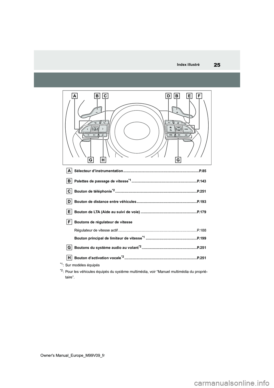 TOYOTA AYGO X 2022 Notices Demploi (in French) 25
Owner's Manual_Europe_M99V09_fr
Index illustré
Sélecteur d’instrumentation ..........................................................................P.85
Palettes de passage de vitesse*1.. TOYOTA AYGO X 2022 Notices Demploi (in French) 25
Owner's Manual_Europe_M99V09_fr
Index illustré
Sélecteur d’instrumentation ..........................................................................P.85
Palettes de passage de vitesse*1..