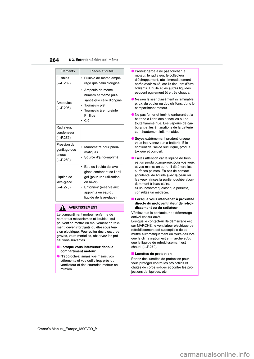 TOYOTA AYGO X 2022 Notices Demploi (in French) 264
Owner's Manual_Europe_M99V09_fr
6-3. Entretien à faire soi-même
Fusibles
( P.289)
• Fusible de même ampé-
rage que celui d’origine
Ampoules
( P.296)
• Ampoule de même
nu TOYOTA AYGO X 2022 Notices Demploi (in French) 264
Owner's Manual_Europe_M99V09_fr
6-3. Entretien à faire soi-même
Fusibles
( P.289)
• Fusible de même ampé-
rage que celui d’origine
Ampoules
( P.296)
• Ampoule de même
nu