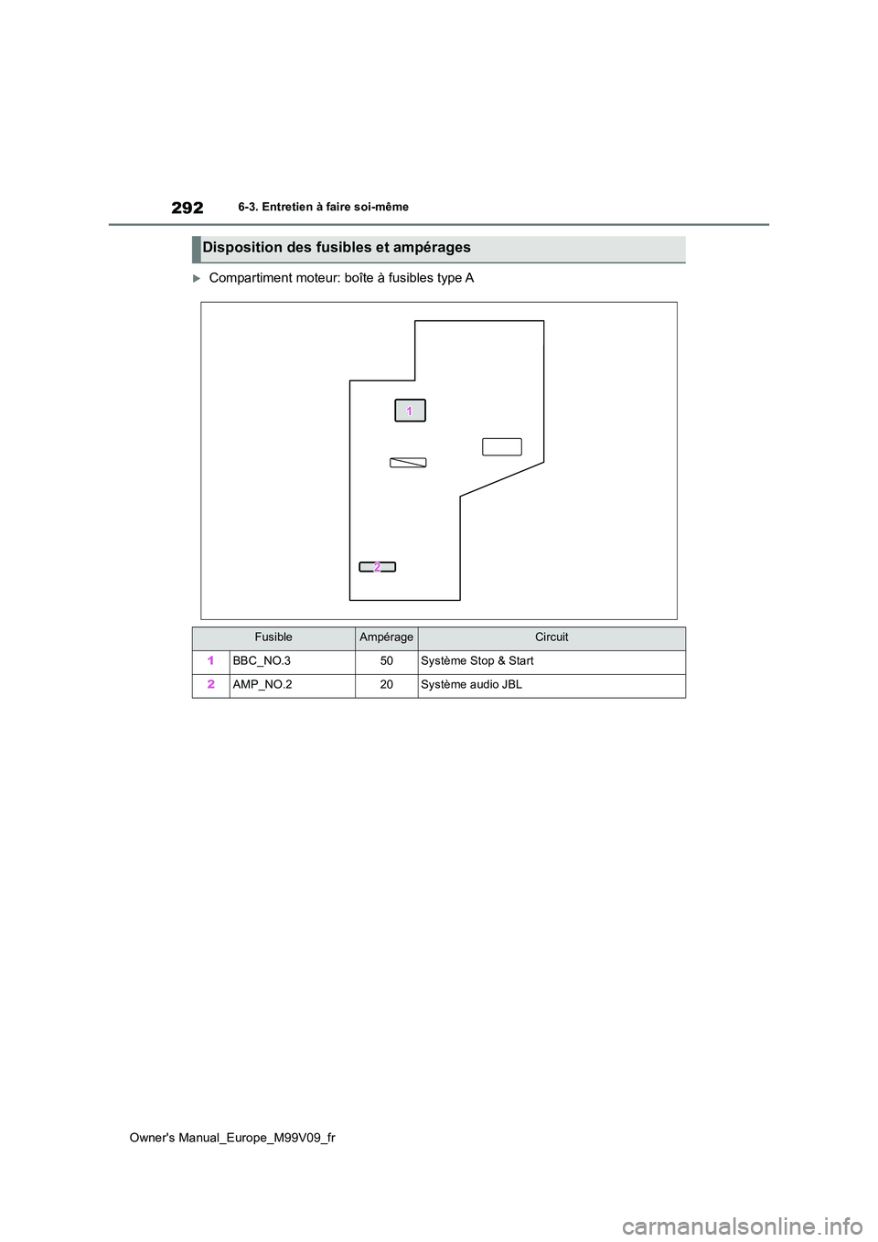 TOYOTA AYGO X 2022 Notices Demploi (in French) 292
Owner's Manual_Europe_M99V09_fr
6-3. Entretien à faire soi-même
Compartiment moteur: boîte à fusibles type A
Disposition des fusibles et ampérages
FusibleAmpérageCircuit
1BBC_NO.350Sy TOYOTA AYGO X 2022 Notices Demploi (in French) 292
Owner's Manual_Europe_M99V09_fr
6-3. Entretien à faire soi-même
Compartiment moteur: boîte à fusibles type A
Disposition des fusibles et ampérages
FusibleAmpérageCircuit
1BBC_NO.350Sy