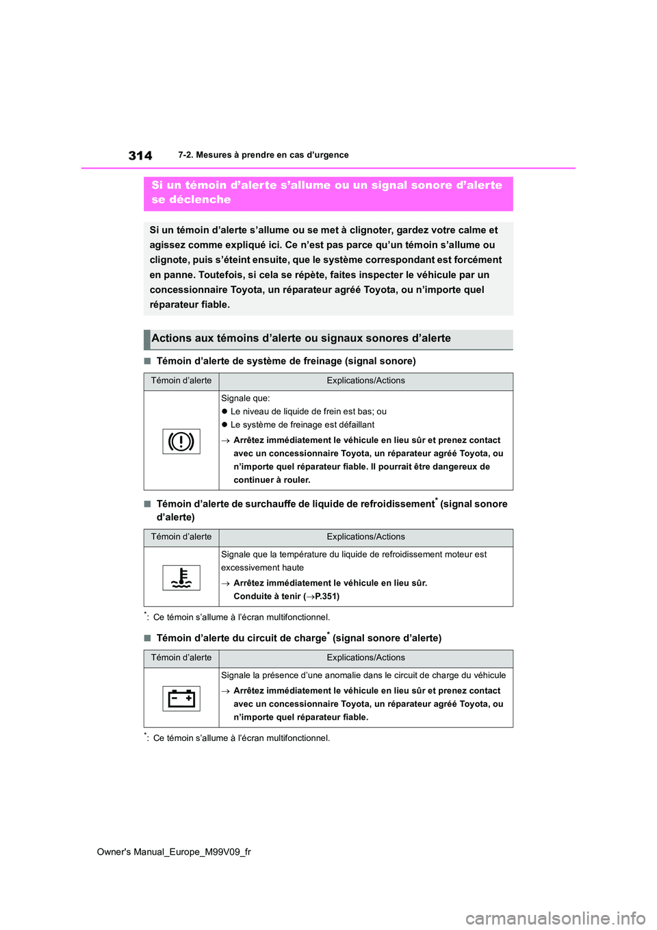 TOYOTA AYGO X 2022 Notices Demploi (in French) 314
Owner's Manual_Europe_M99V09_fr
7-2. Mesures à prendre en cas d’urgence
■Témoin d’alerte de système de freinage (signal sonore)
■Témoin d’alerte de surchauffe de liquide de refro TOYOTA AYGO X 2022 Notices Demploi (in French) 314
Owner's Manual_Europe_M99V09_fr
7-2. Mesures à prendre en cas d’urgence
■Témoin d’alerte de système de freinage (signal sonore)
■Témoin d’alerte de surchauffe de liquide de refro