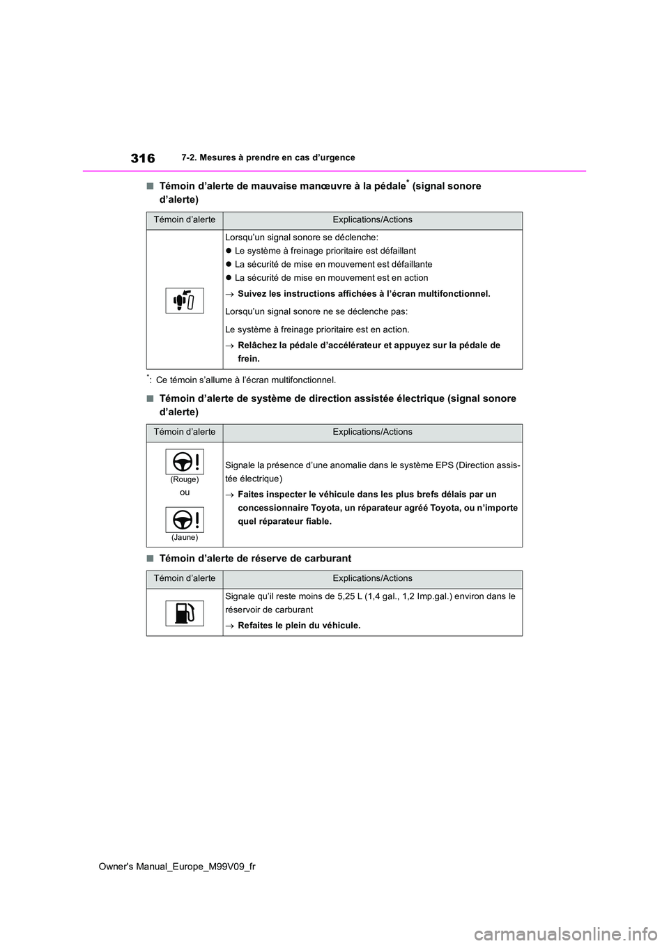 TOYOTA AYGO X 2022 Notices Demploi (in French) 316
Owner's Manual_Europe_M99V09_fr
7-2. Mesures à prendre en cas d’urgence
■Témoin d’alerte de mauvaise manœuvre à la pédale* (signal sonore
d’alerte)
*: Ce témoin s’allume à l TOYOTA AYGO X 2022 Notices Demploi (in French) 316
Owner's Manual_Europe_M99V09_fr
7-2. Mesures à prendre en cas d’urgence
■Témoin d’alerte de mauvaise manœuvre à la pédale* (signal sonore
d’alerte)
*: Ce témoin s’allume à l
