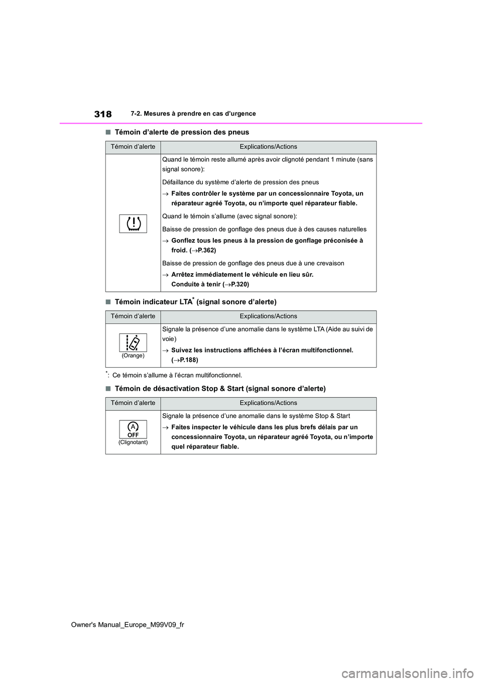 TOYOTA AYGO X 2022 Notices Demploi (in French) 318
Owner's Manual_Europe_M99V09_fr
7-2. Mesures à prendre en cas d’urgence
■Témoin d’alerte de pression des pneus
■Témoin indicateur LTA* (signal sonore d’alerte)
*: Ce témoin s’a TOYOTA AYGO X 2022 Notices Demploi (in French) 318
Owner's Manual_Europe_M99V09_fr
7-2. Mesures à prendre en cas d’urgence
■Témoin d’alerte de pression des pneus
■Témoin indicateur LTA* (signal sonore d’alerte)
*: Ce témoin s’a