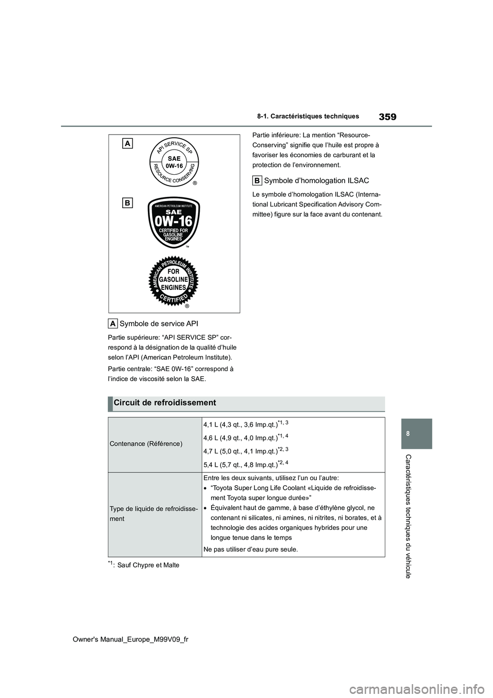 TOYOTA AYGO X 2022  Notices Demploi (in French) 359
8
Owner's Manual_Europe_M99V09_fr
8-1. Caractéristiques techniques
Caractéristiques techniques du véhicule
Symbole de service API
Partie supérieure: “API SERVICE SP” cor- 
respond à l