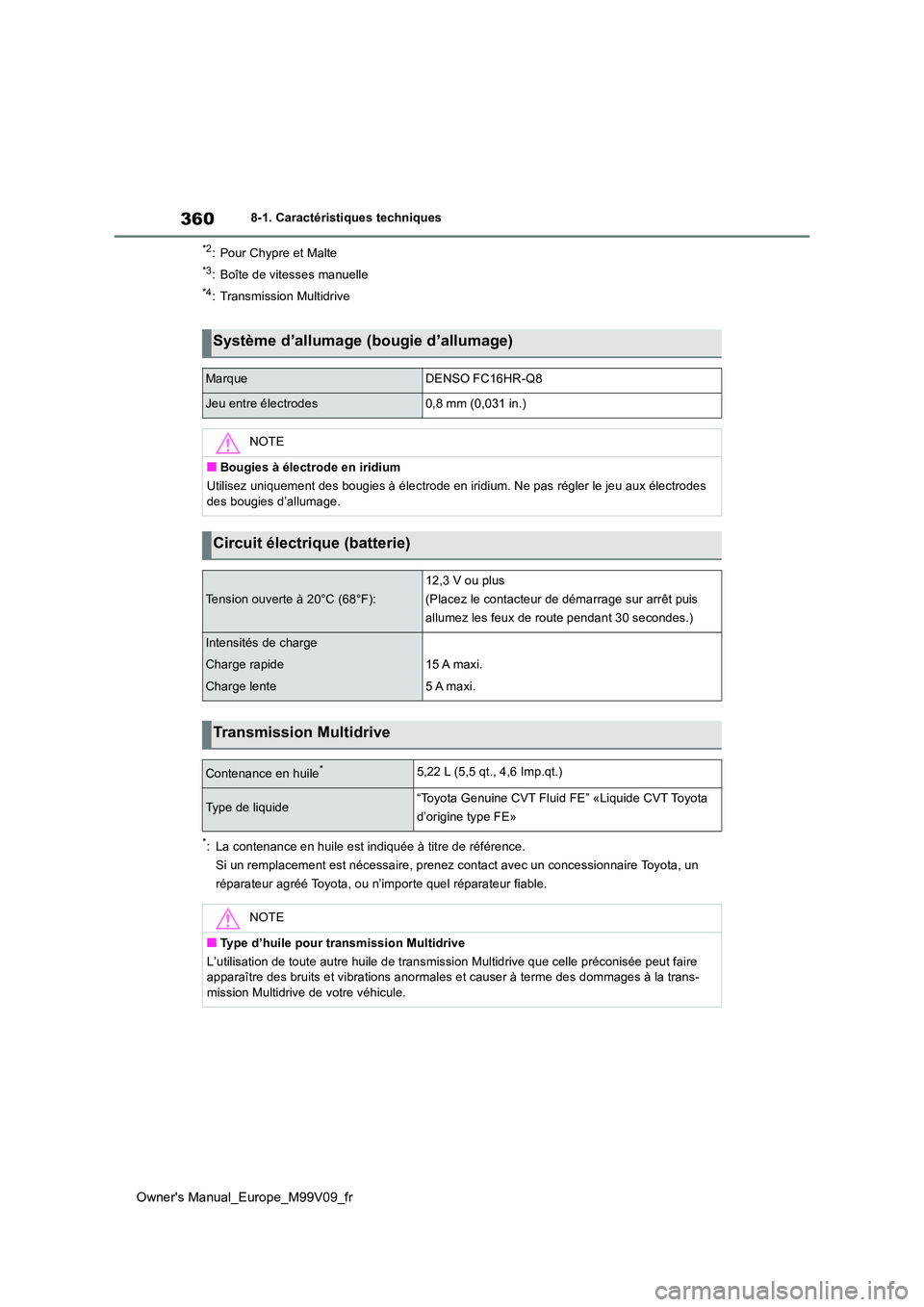 TOYOTA AYGO X 2022 Notices Demploi (in French) 360
Owner's Manual_Europe_M99V09_fr
8-1. Caractéristiques techniques
*2: Pour Chypre et Malte
*3: Boîte de vitesses manuelle
*4: Transmission Multidrive
*: La contenance en huile est indiquée TOYOTA AYGO X 2022 Notices Demploi (in French) 360
Owner's Manual_Europe_M99V09_fr
8-1. Caractéristiques techniques
*2: Pour Chypre et Malte
*3: Boîte de vitesses manuelle
*4: Transmission Multidrive
*: La contenance en huile est indiquée