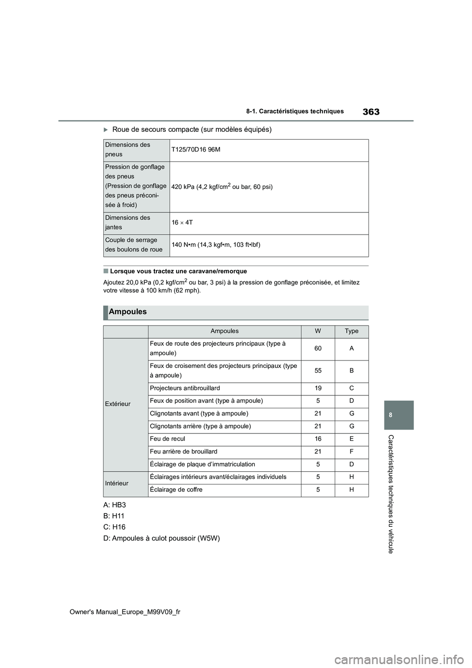 TOYOTA AYGO X 2022 Notices Demploi (in French) 363
8
Owner's Manual_Europe_M99V09_fr
8-1. Caractéristiques techniques
Caractéristiques techniques du véhicule
Roue de secours compacte (sur modèles équipés)
■Lorsque vous tractez une c TOYOTA AYGO X 2022 Notices Demploi (in French) 363
8
Owner's Manual_Europe_M99V09_fr
8-1. Caractéristiques techniques
Caractéristiques techniques du véhicule
Roue de secours compacte (sur modèles équipés)
■Lorsque vous tractez une c