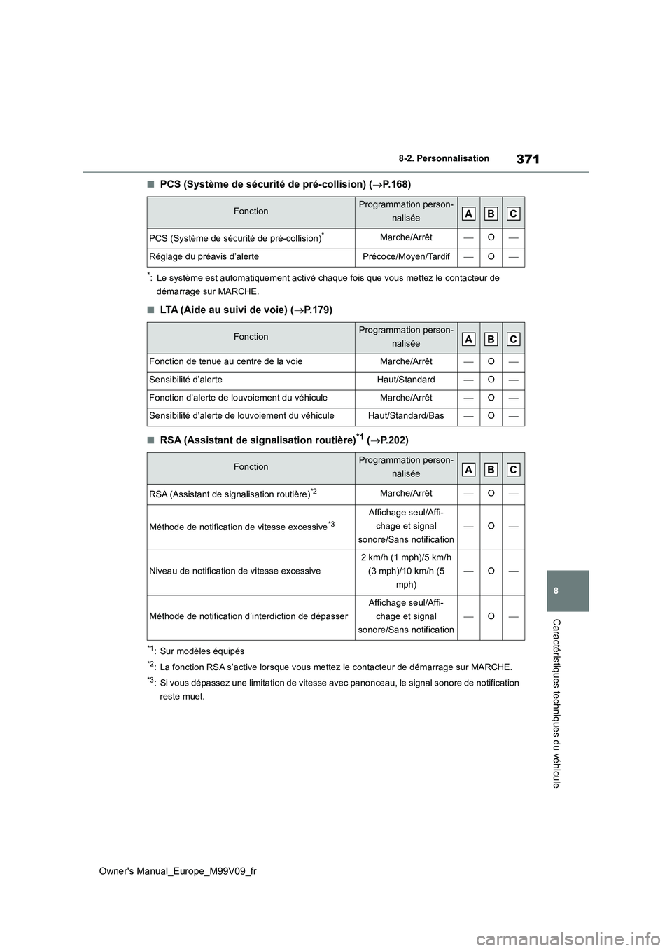 TOYOTA AYGO X 2022  Notices Demploi (in French) 371
8
Owner's Manual_Europe_M99V09_fr
8-2. Personnalisation
Caractéristiques techniques du véhicule
■PCS (Système de sécurité de pré-collision) (P.168)
*: Le système est automatiquemen