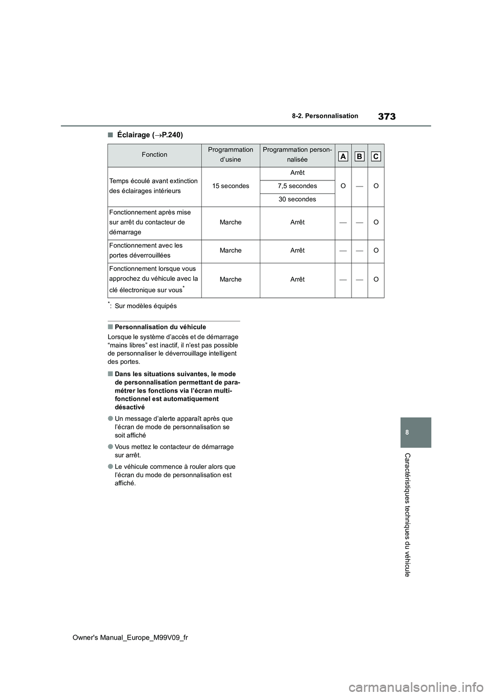TOYOTA AYGO X 2022 Notices Demploi (in French) 373
8
Owner's Manual_Europe_M99V09_fr
8-2. Personnalisation
Caractéristiques techniques du véhicule
■Éclairage (P.240)
*: Sur modèles équipés
■Personnalisation du véhicule
Lorsque l TOYOTA AYGO X 2022 Notices Demploi (in French) 373
8
Owner's Manual_Europe_M99V09_fr
8-2. Personnalisation
Caractéristiques techniques du véhicule
■Éclairage (P.240)
*: Sur modèles équipés
■Personnalisation du véhicule
Lorsque l