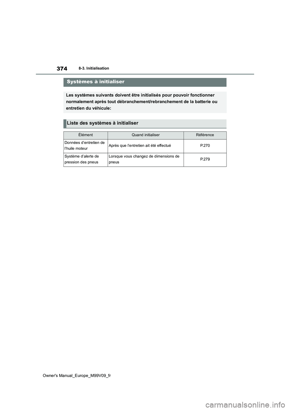 TOYOTA AYGO X 2022 Notices Demploi (in French) 374
Owner's Manual_Europe_M99V09_fr
8-3. Initialisation
8- 3. In it ia li sat i onSystèmes à initialiser
Les systèmes suivants doivent être initialisés pour pouvoir fonctionner
normalement TOYOTA AYGO X 2022 Notices Demploi (in French) 374
Owner's Manual_Europe_M99V09_fr
8-3. Initialisation
8- 3. In it ia li sat i onSystèmes à initialiser
Les systèmes suivants doivent être initialisés pour pouvoir fonctionner
normalement