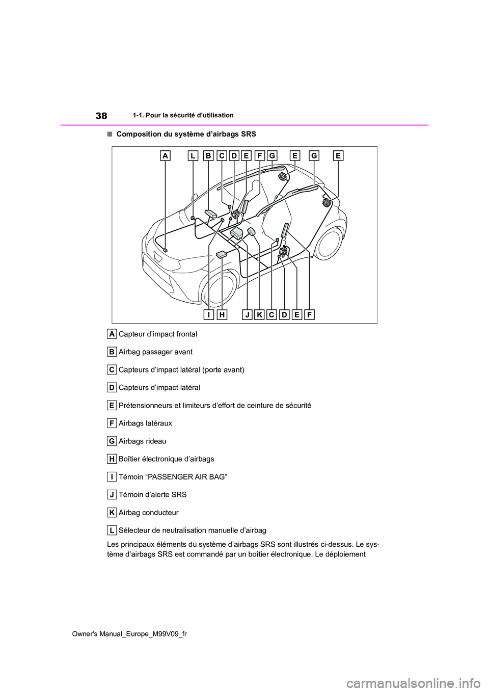 TOYOTA AYGO X 2022 Notices Demploi (in French) 38
Owner's Manual_Europe_M99V09_fr
1-1. Pour la sécurité d’utilisation
■Composition du système d’airbags SRS
Capteur d’impact frontal
Airbag passager avant
Capteurs d’impact latéra TOYOTA AYGO X 2022 Notices Demploi (in French) 38
Owner's Manual_Europe_M99V09_fr
1-1. Pour la sécurité d’utilisation
■Composition du système d’airbags SRS
Capteur d’impact frontal
Airbag passager avant
Capteurs d’impact latéra