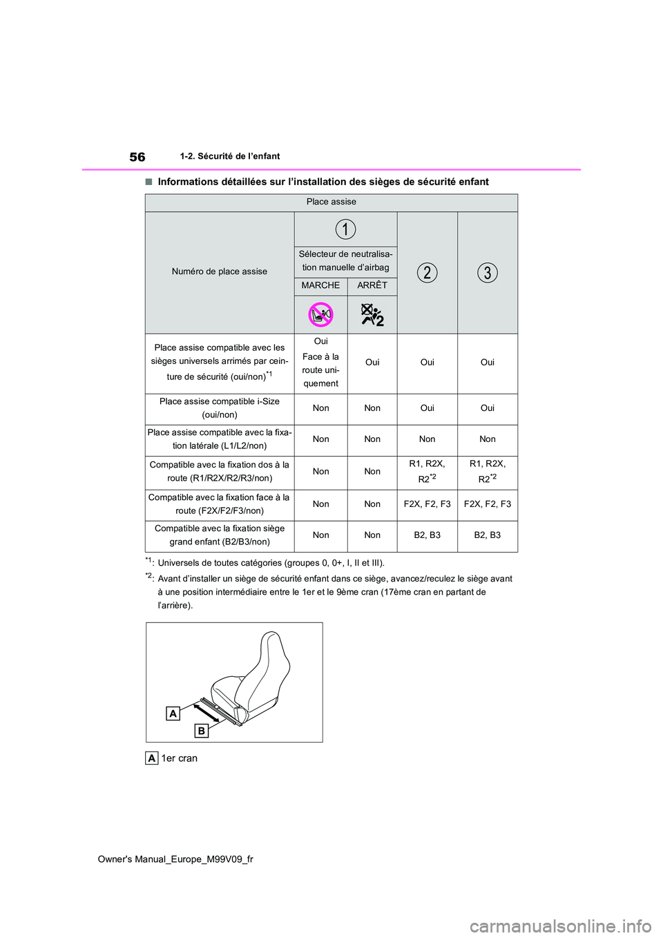 TOYOTA AYGO X 2022  Notices Demploi (in French) 56
Owner's Manual_Europe_M99V09_fr
1-2. Sécurité de l’enfant
■Informations détaillées sur l’installation des sièges de sécurité enfant
*1: Universels de toutes catégories (groupes 0,