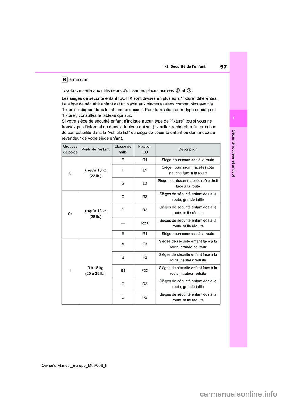 TOYOTA AYGO X 2022  Notices Demploi (in French) 57
1
Owner's Manual_Europe_M99V09_fr
1-2. Sécurité de l’enfant
Sécurité routière et antivol
9ème cran 
Toyota conseille aux utilisateurs d’utiliser les places assises   et . 
Les sièges
