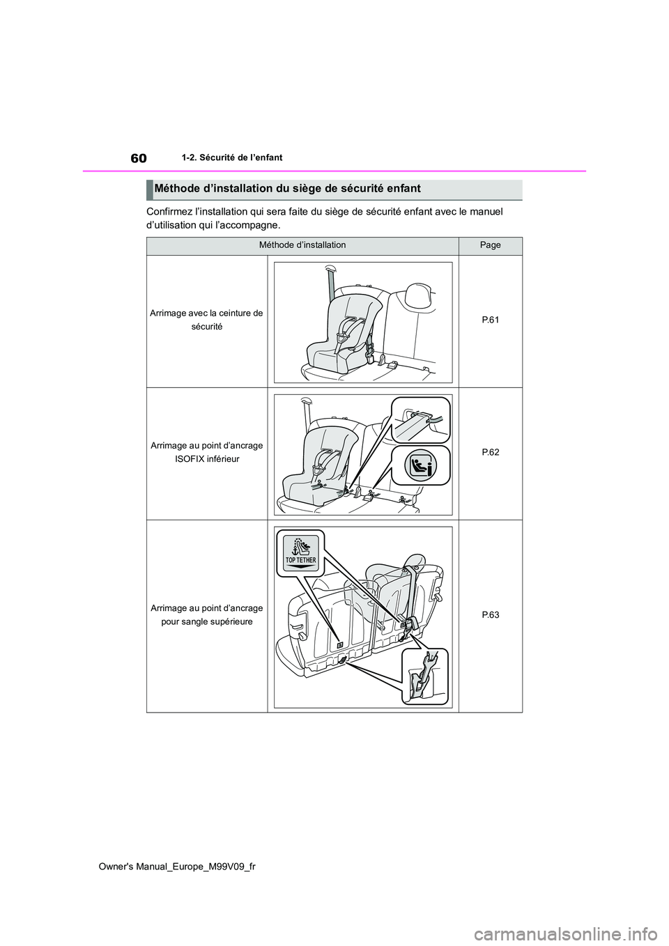 TOYOTA AYGO X 2022  Notices Demploi (in French) 60
Owner's Manual_Europe_M99V09_fr
1-2. Sécurité de l’enfant
Confirmez l’installation qui sera faite du siège de sécurité enfant avec le manuel  
d’utilisation qui l’accompagne.
Méth