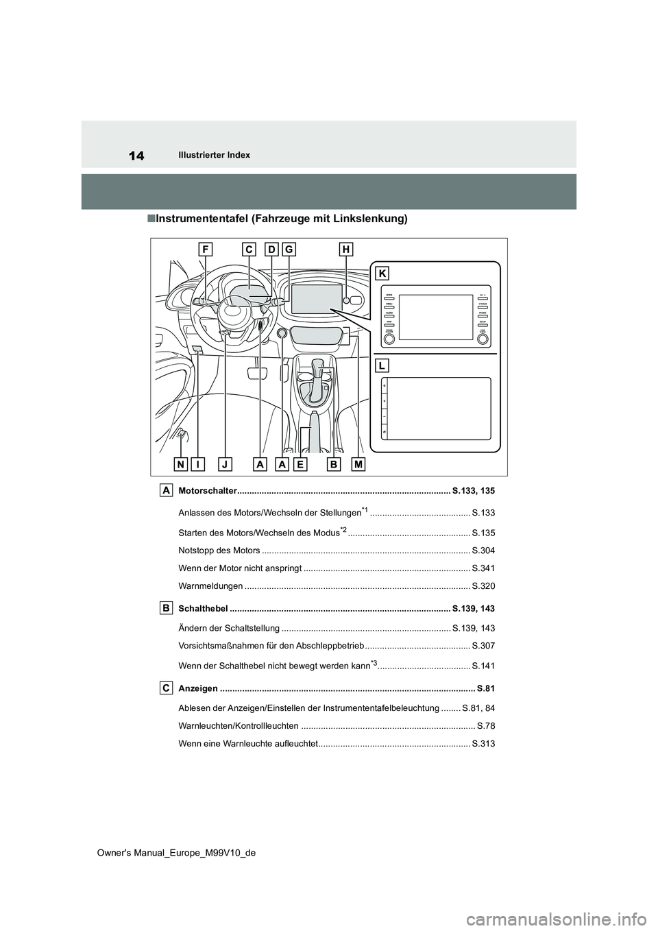 TOYOTA AYGO X 2022  Betriebsanleitungen (in German) 14
Owner's Manual_Europe_M99V10_de
Illustrierter Index
■Instrumententafel (Fahrzeuge mit Linkslenkung)
Motorschalter..............................................................................