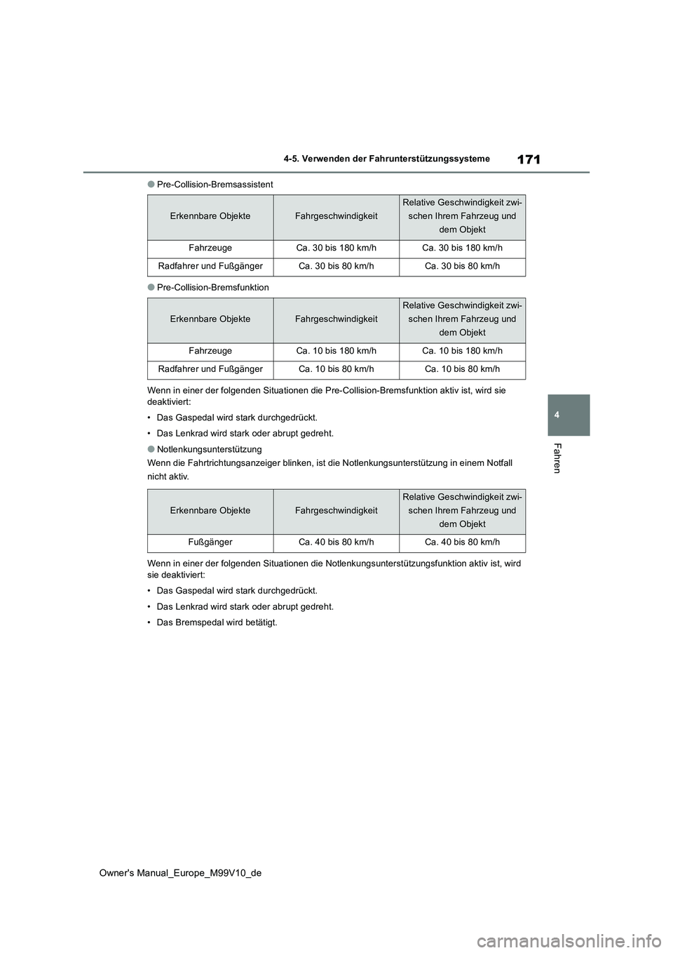 TOYOTA AYGO X 2022 Betriebsanleitungen (in German) 171
4
Owner's Manual_Europe_M99V10_de
4-5. Verwenden der Fahrunterstützungssysteme
Fahren
●Pre-Collision-Bremsassistent
●Pre-Collision-Bremsfunktion
Wenn in einer der folgenden Situationen d TOYOTA AYGO X 2022 Betriebsanleitungen (in German) 171
4
Owner's Manual_Europe_M99V10_de
4-5. Verwenden der Fahrunterstützungssysteme
Fahren
●Pre-Collision-Bremsassistent
●Pre-Collision-Bremsfunktion
Wenn in einer der folgenden Situationen d