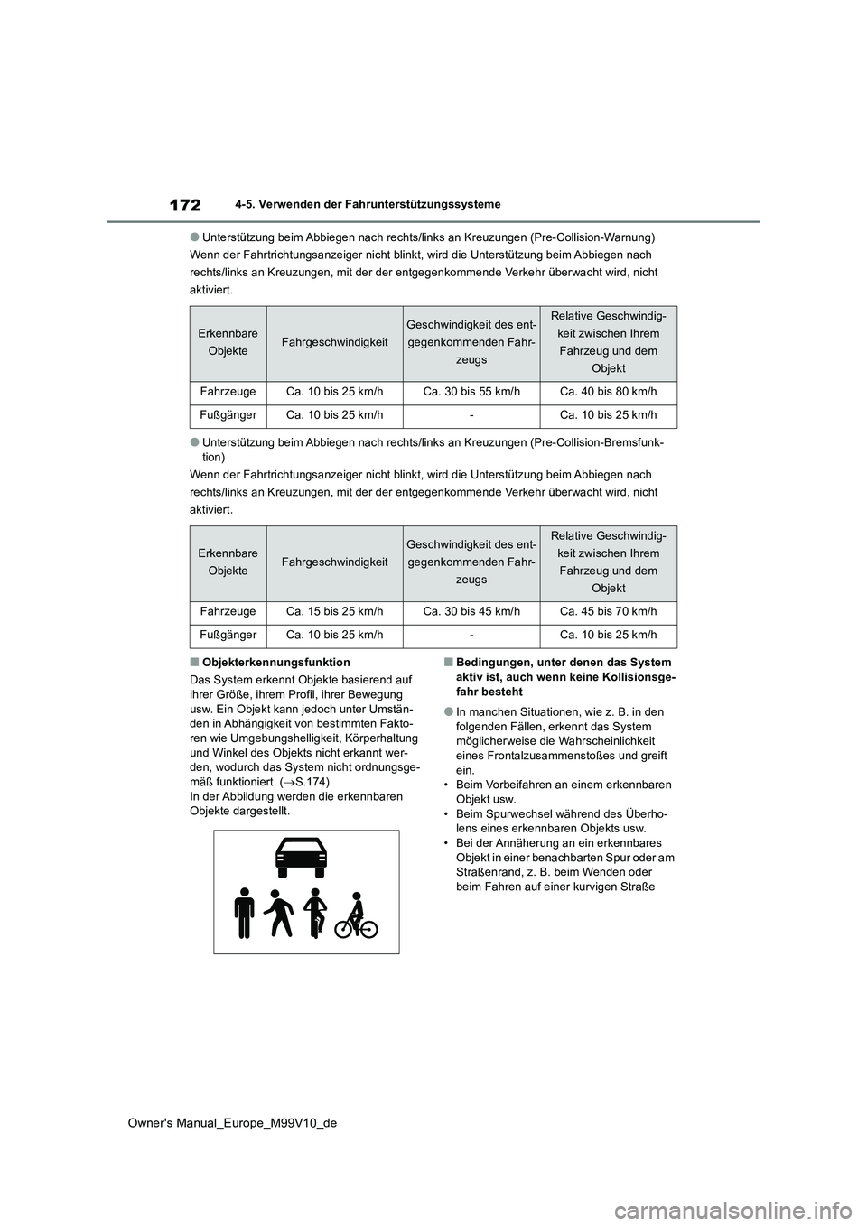 TOYOTA AYGO X 2022 Betriebsanleitungen (in German) 172
Owner's Manual_Europe_M99V10_de
4-5. Verwenden der Fahrunterstützungssysteme
●Unterstützung beim Abbiegen nach rechts/links an Kreuzungen (Pre-Collision-Warnung)
Wenn der Fahrtrichtungsan TOYOTA AYGO X 2022 Betriebsanleitungen (in German) 172
Owner's Manual_Europe_M99V10_de
4-5. Verwenden der Fahrunterstützungssysteme
●Unterstützung beim Abbiegen nach rechts/links an Kreuzungen (Pre-Collision-Warnung)
Wenn der Fahrtrichtungsan