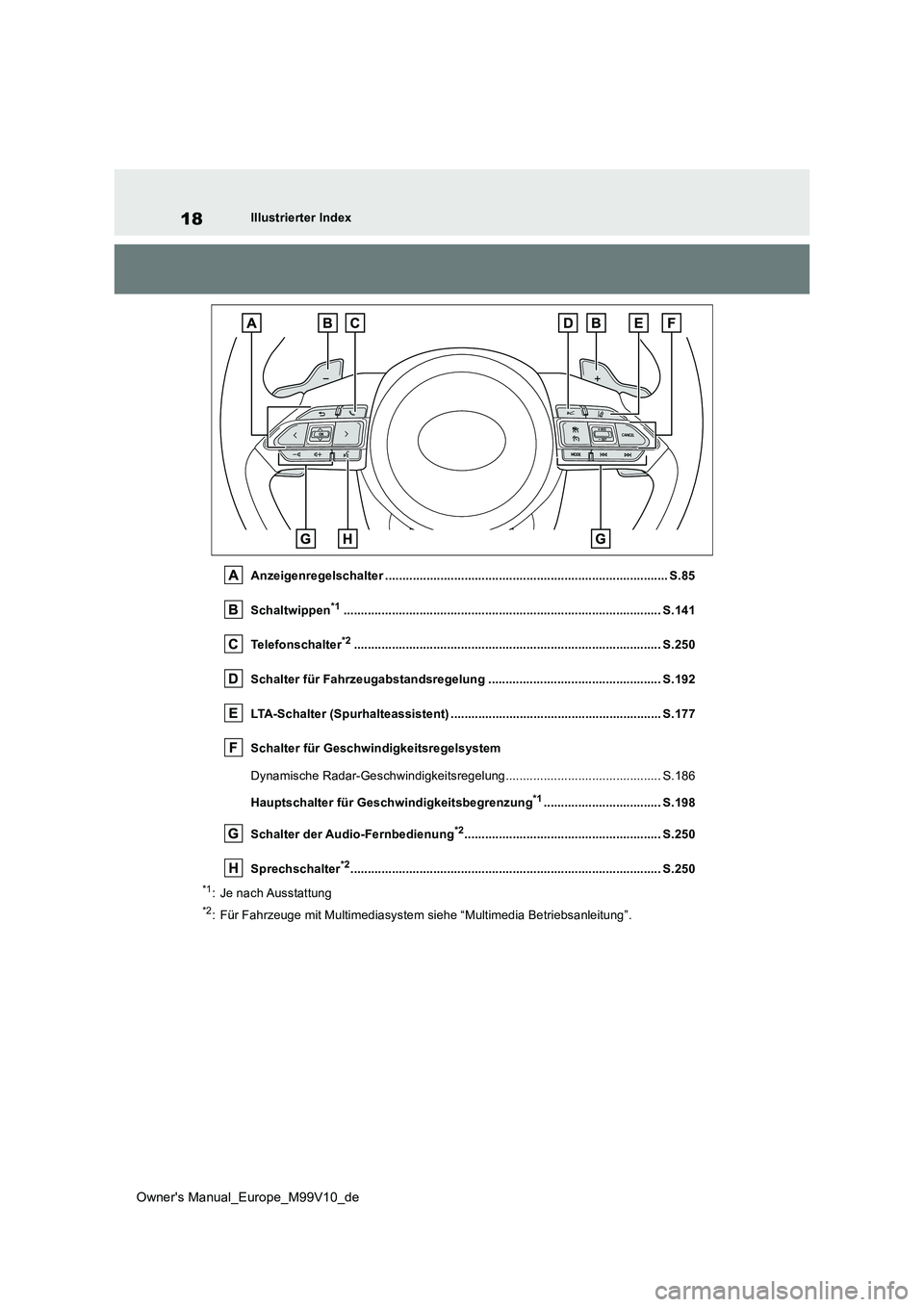 TOYOTA AYGO X 2022 Betriebsanleitungen (in German) 18
Owner's Manual_Europe_M99V10_de
Illustrierter Index
Anzeigenregelschalter .......................................... ........................................ S.85
Schaltwippen*1.............. TOYOTA AYGO X 2022 Betriebsanleitungen (in German) 18
Owner's Manual_Europe_M99V10_de
Illustrierter Index
Anzeigenregelschalter .......................................... ........................................ S.85
Schaltwippen*1..............