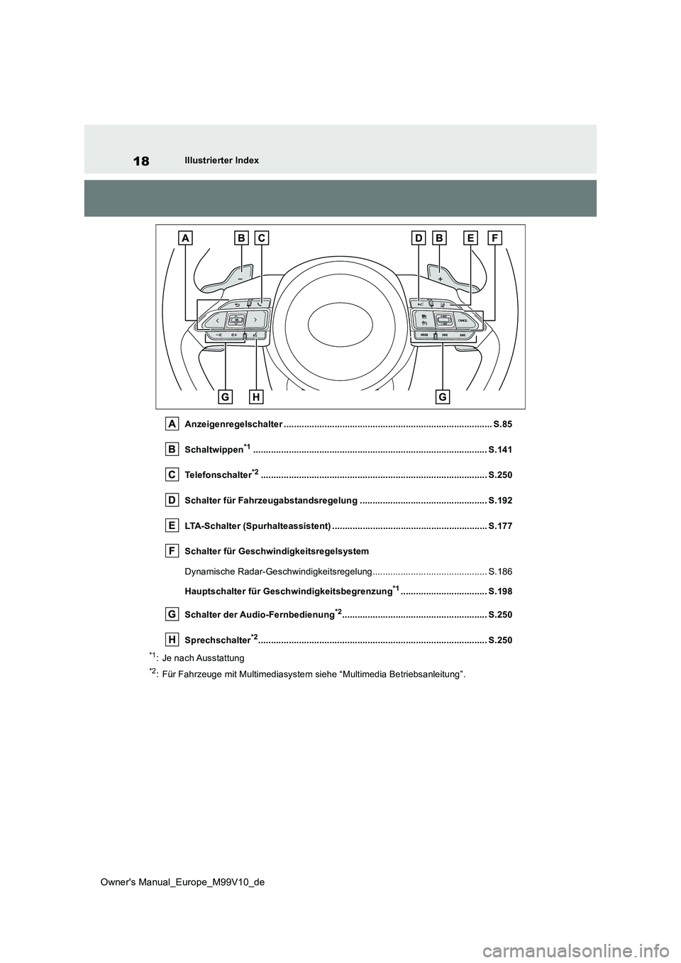 TOYOTA AYGO X 2022  Betriebsanleitungen (in German) 18
Owner's Manual_Europe_M99V10_de
Illustrierter Index 
Anzeigenregelschalter .......................................... ........................................ S.85 
Schaltwippen*1..............