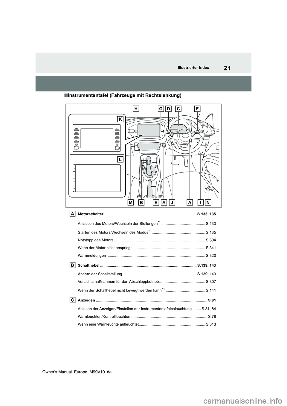 TOYOTA AYGO X 2022  Betriebsanleitungen (in German) 21
Owner's Manual_Europe_M99V10_de
Illustrierter Index
■Instrumententafel (Fahrzeuge mit Rechtslenkung)
Motorschalter.............................................................................