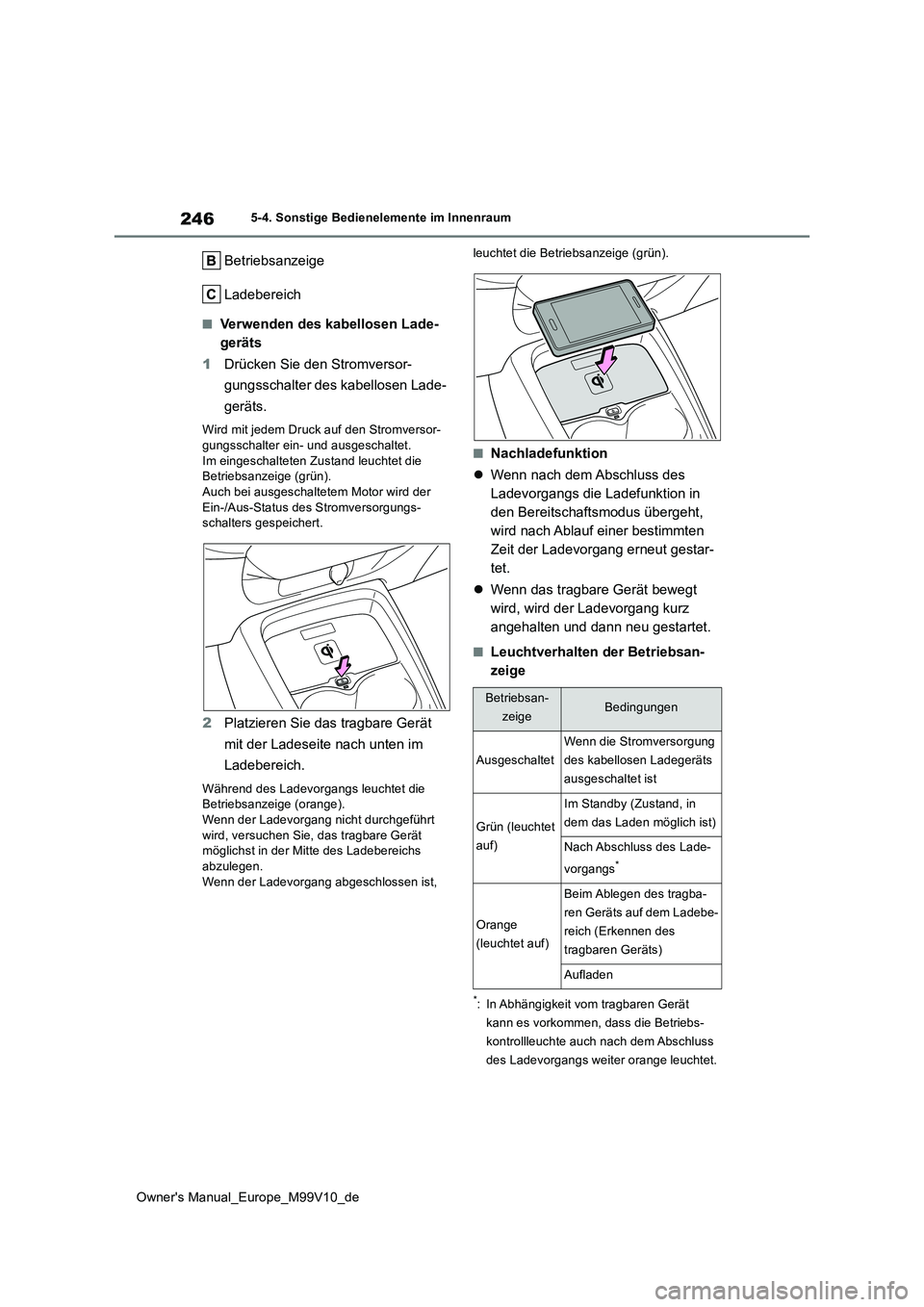 TOYOTA AYGO X 2022  Betriebsanleitungen (in German) 246
Owner's Manual_Europe_M99V10_de
5-4. Sonstige Bedienelemente im Innenraum
Betriebsanzeige 
Ladebereich
■Verwenden des kabellosen Lade- 
geräts 
1 Drücken Sie den Stromversor- 
gungsschalte