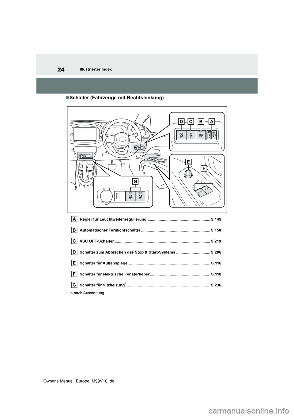 TOYOTA AYGO X 2022  Betriebsanleitungen (in German) 24
Owner's Manual_Europe_M99V10_de
Illustrierter Index
■Schalter (Fahrzeuge mit Rechtslenkung)
Regler für Leuchtweitenregulierung.......................................................... S.149