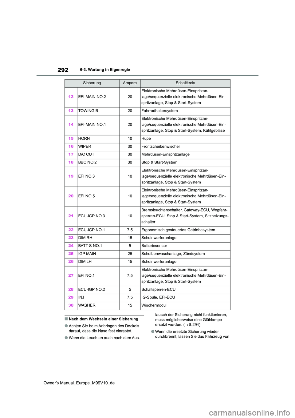 TOYOTA AYGO X 2022  Betriebsanleitungen (in German) 292
Owner's Manual_Europe_M99V10_de
6-3. Wartung in Eigenregie
■Nach dem Wechseln einer Sicherung
●Achten Sie beim Anbringen des Deckels  
darauf, dass die Nase fest einrastet.
●Wenn die Leu
