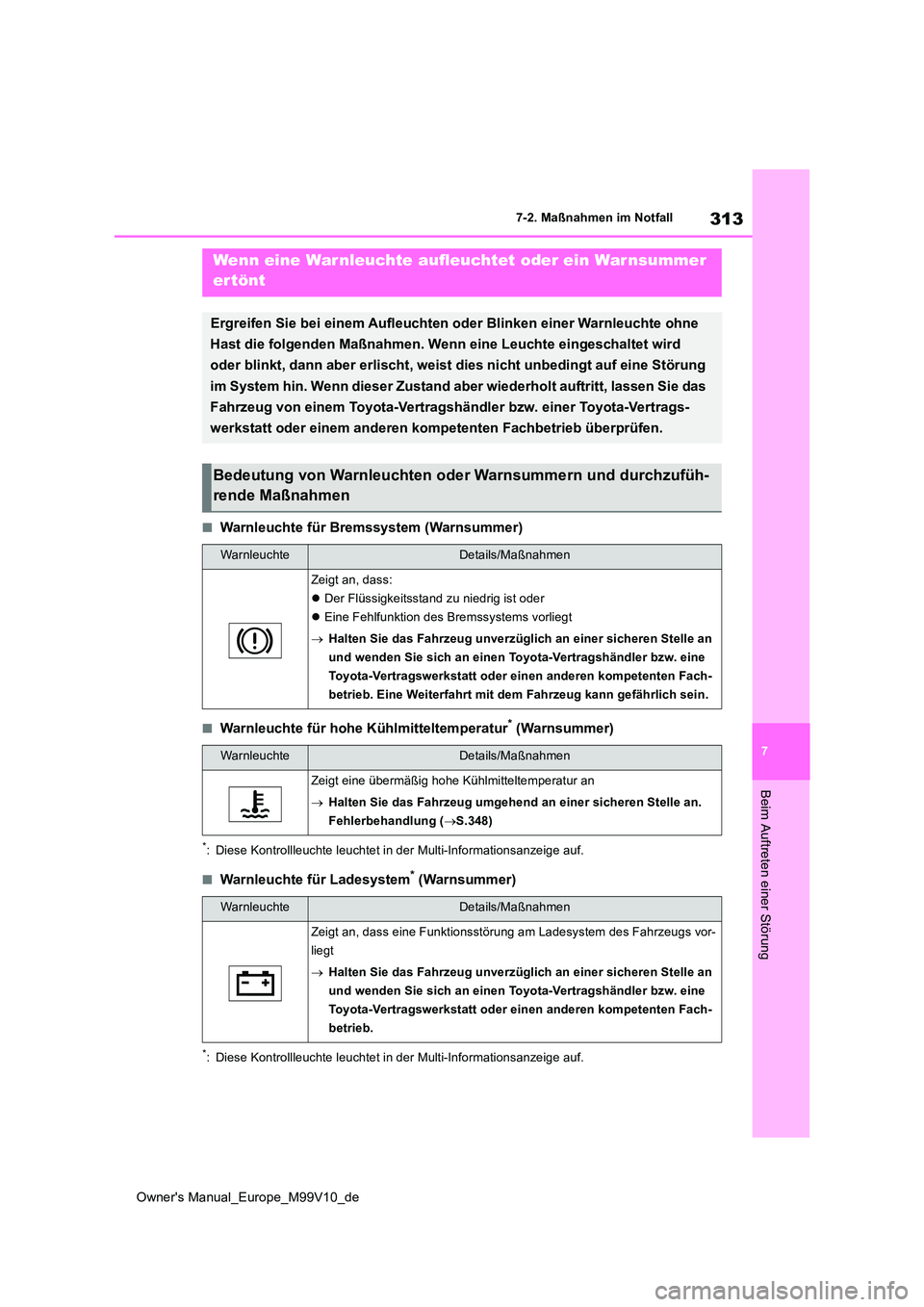 TOYOTA AYGO X 2022  Betriebsanleitungen (in German) 313
7
Owner's Manual_Europe_M99V10_de
7-2. Maßnahmen im Notfall
Beim Auftreten einer Störung
■Warnleuchte für Bremssystem (Warnsummer)
■Warnleuchte für hohe Kühlmitteltemperatur* (Warnsum