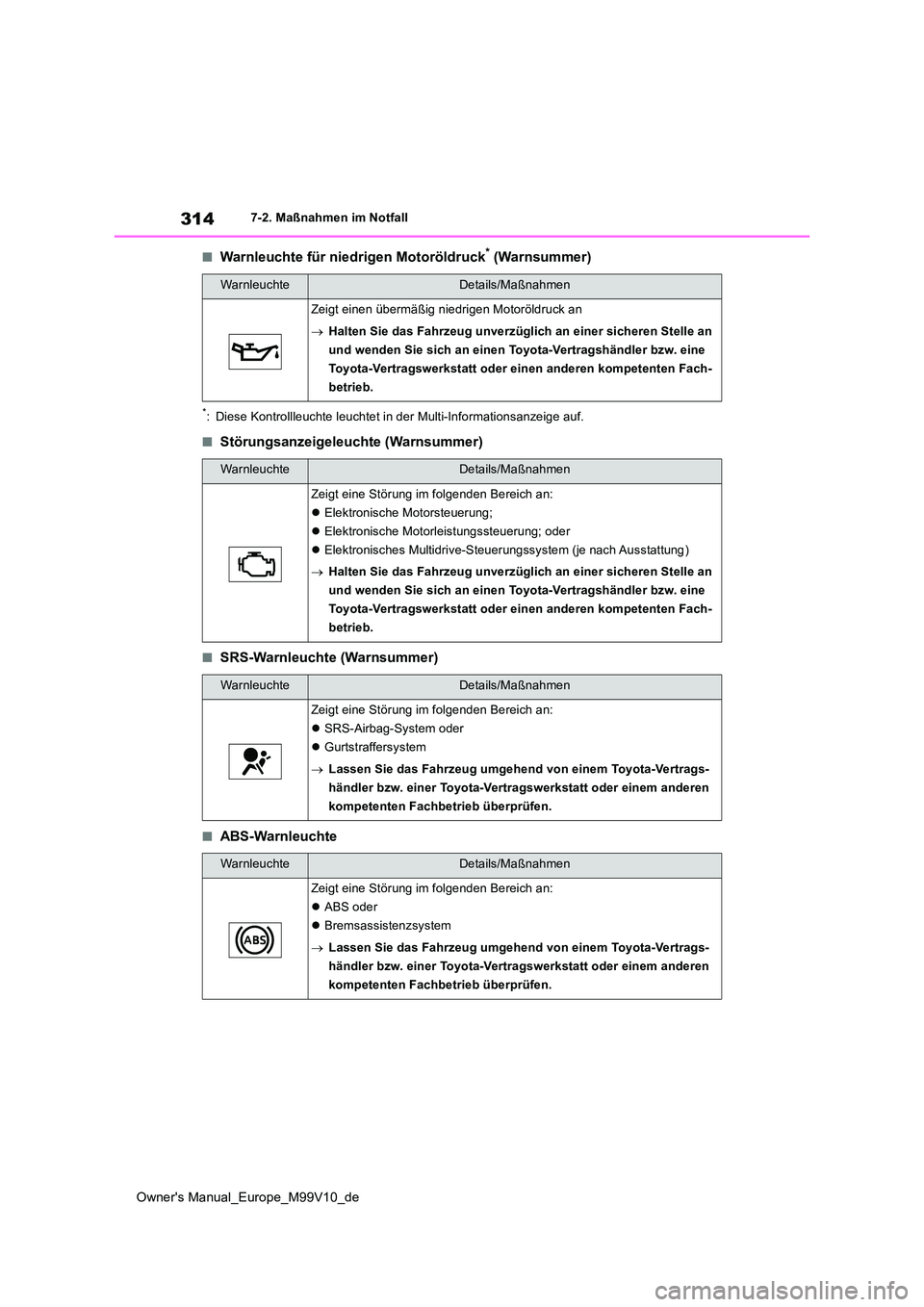 TOYOTA AYGO X 2022  Betriebsanleitungen (in German) 314
Owner's Manual_Europe_M99V10_de
7-2. Maßnahmen im Notfall
■Warnleuchte für niedrigen Motoröldruck* (Warnsummer)
*: Diese Kontrollleuchte leuchtet in der Multi-Informationsanzeige auf.
■