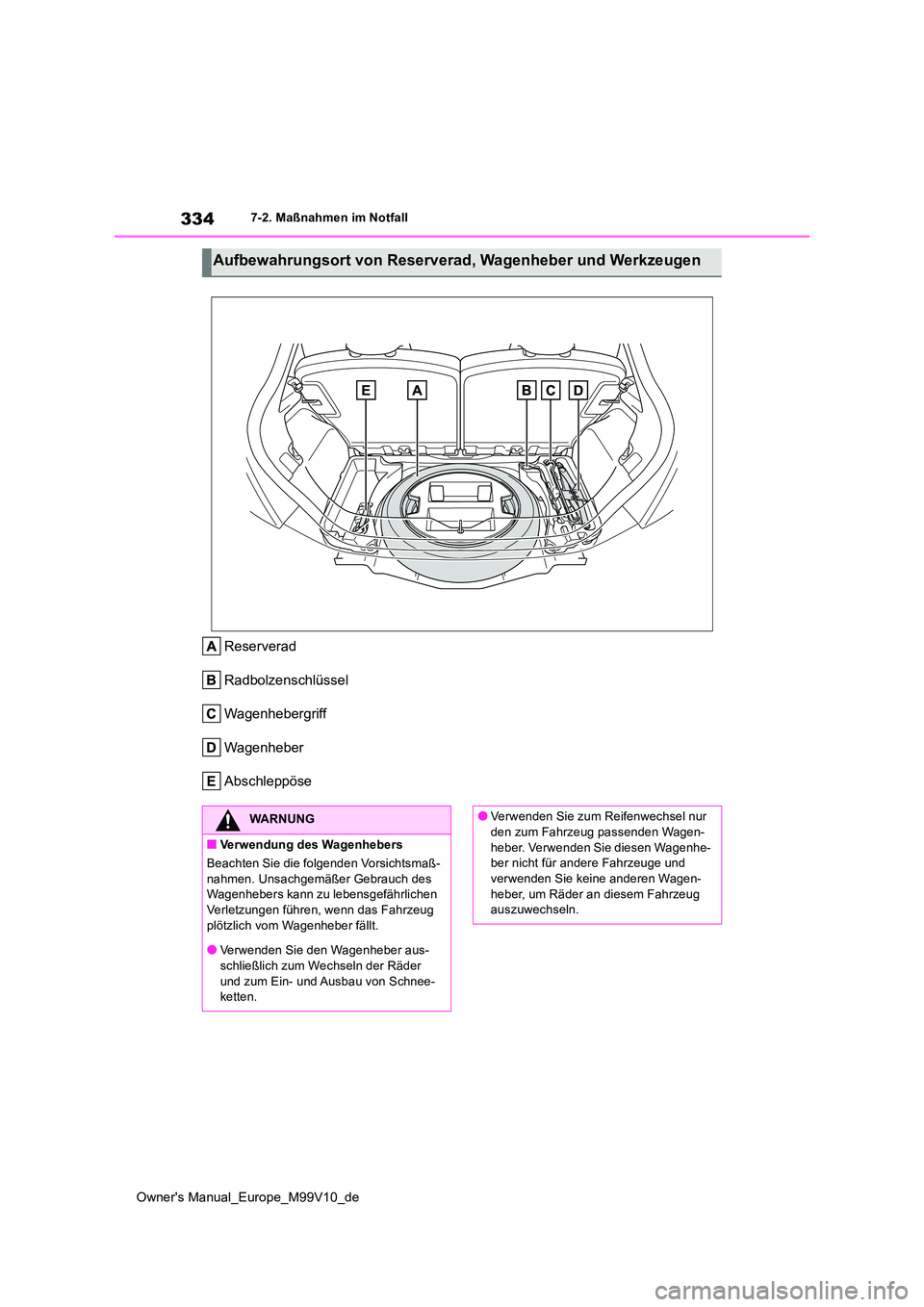 TOYOTA AYGO X 2022  Betriebsanleitungen (in German) 334
Owner's Manual_Europe_M99V10_de
7-2. Maßnahmen im Notfall
Reserverad 
Radbolzenschlüssel
Wagenhebergriff
Wagenheber
Abschleppöse
Aufbewahrungsort von Reserverad, Wagenheber und Werkzeugen
W
