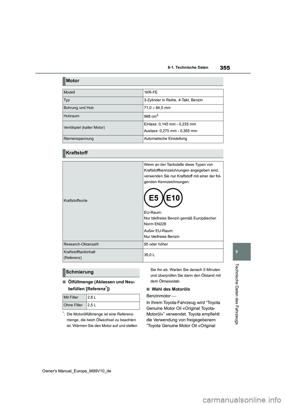 TOYOTA AYGO X 2022  Betriebsanleitungen (in German) 355
8
Owner's Manual_Europe_M99V10_de
8-1. Technische Daten
Technische Daten des Fahrzeugs
■Ölfüllmenge (Ablassen und Neu- 
befüllen [Referenz*])
*: Die Motorölfüllmenge ist eine Referenz- 