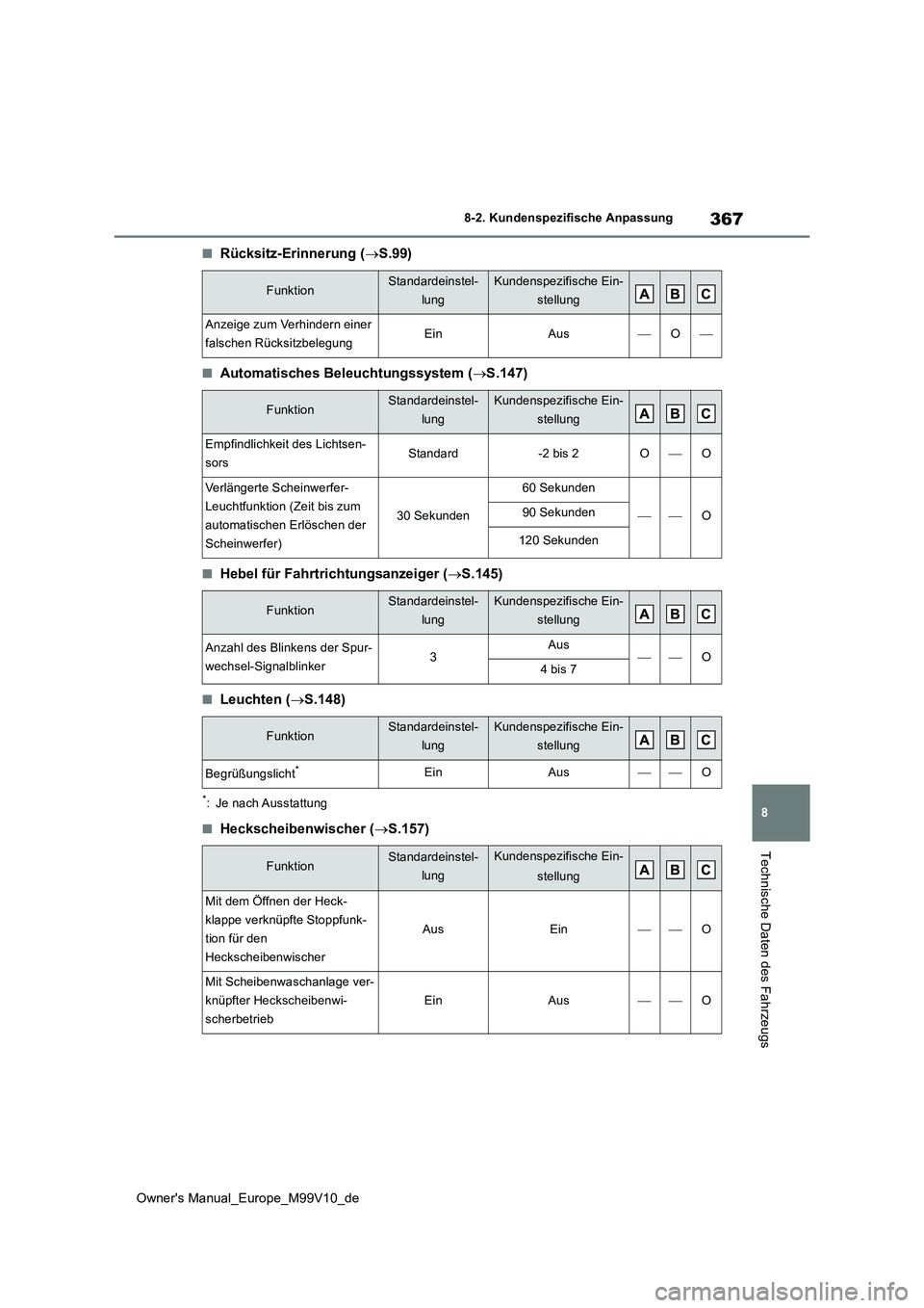 TOYOTA AYGO X 2022 Betriebsanleitungen (in German) 367
8
Owner's Manual_Europe_M99V10_de
8-2. Kundenspezifische Anpassung
Technische Daten des Fahrzeugs
■Rücksitz-Erinnerung (S.99)
■Automatisches Beleuchtungssystem (S.147)
■Hebel für TOYOTA AYGO X 2022 Betriebsanleitungen (in German) 367
8
Owner's Manual_Europe_M99V10_de
8-2. Kundenspezifische Anpassung
Technische Daten des Fahrzeugs
■Rücksitz-Erinnerung (S.99)
■Automatisches Beleuchtungssystem (S.147)
■Hebel für